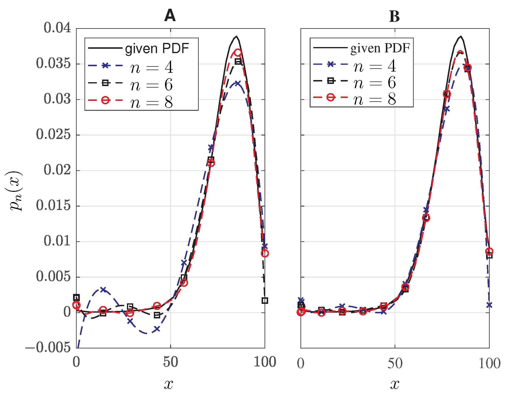 Mathematics 11 00985 g007 Mathematics 11 00985 g007