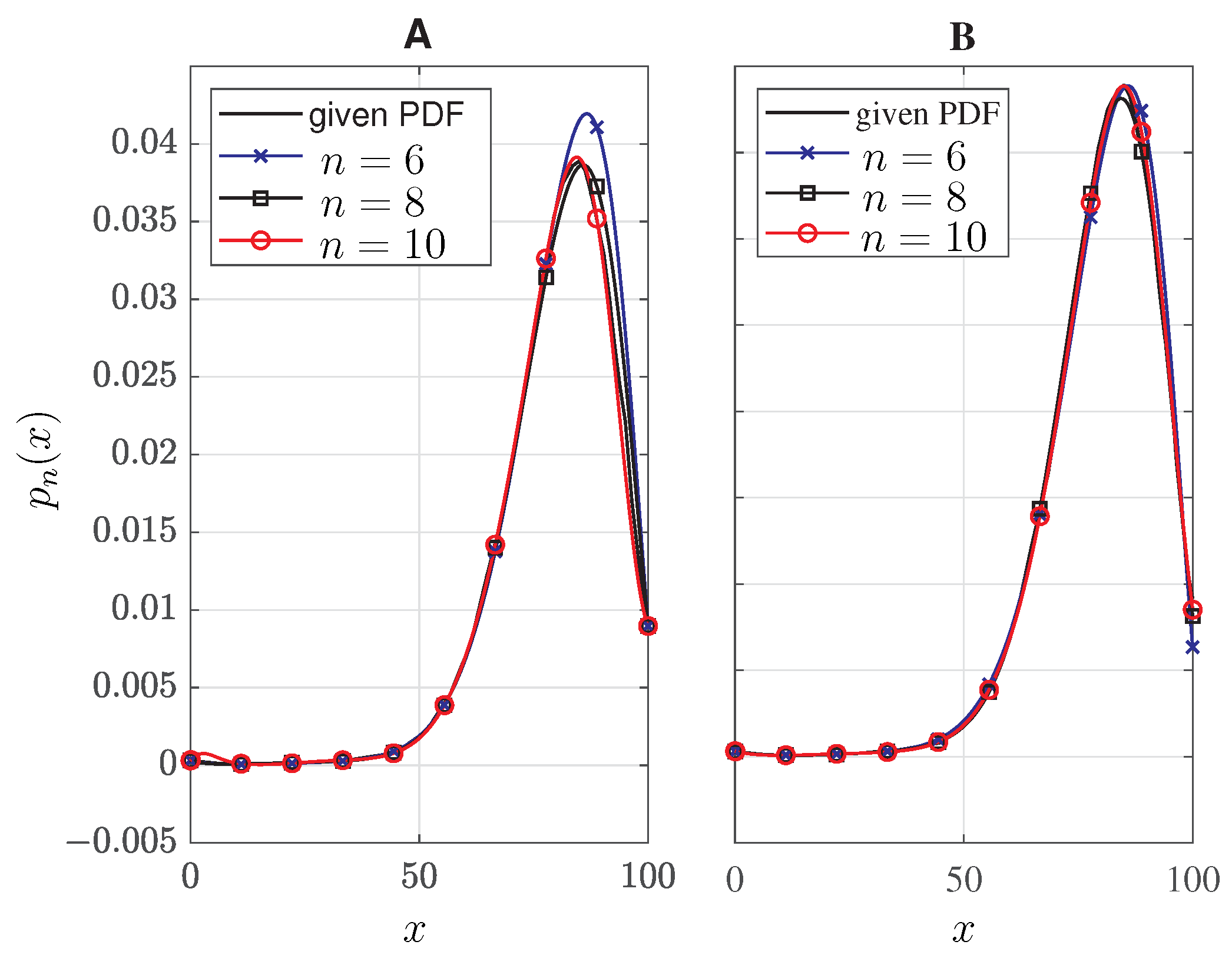 Mathematics 11 00985 g008 Mathematics 11 00985 g008