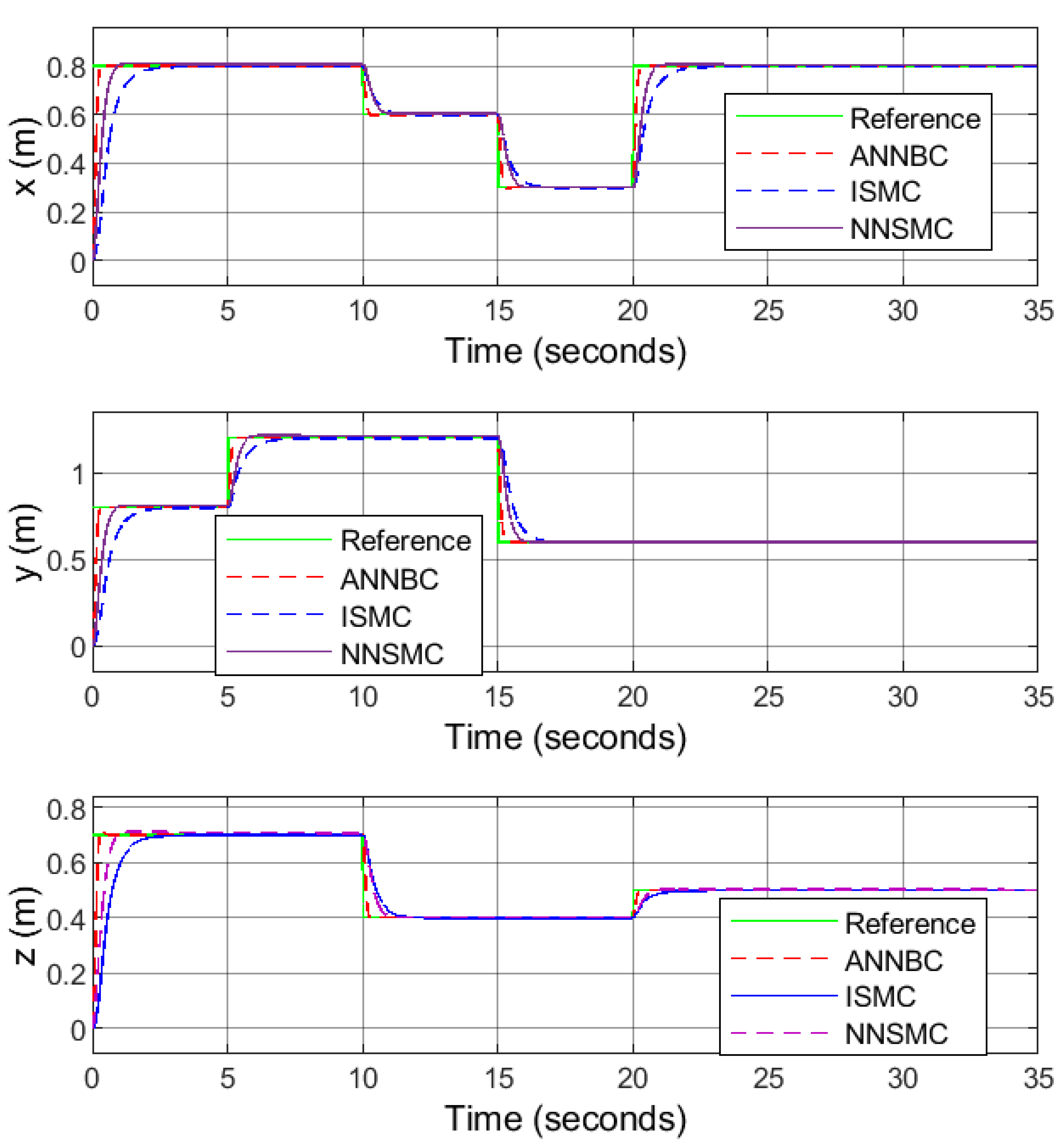 Mathematics 11 00991 g002
