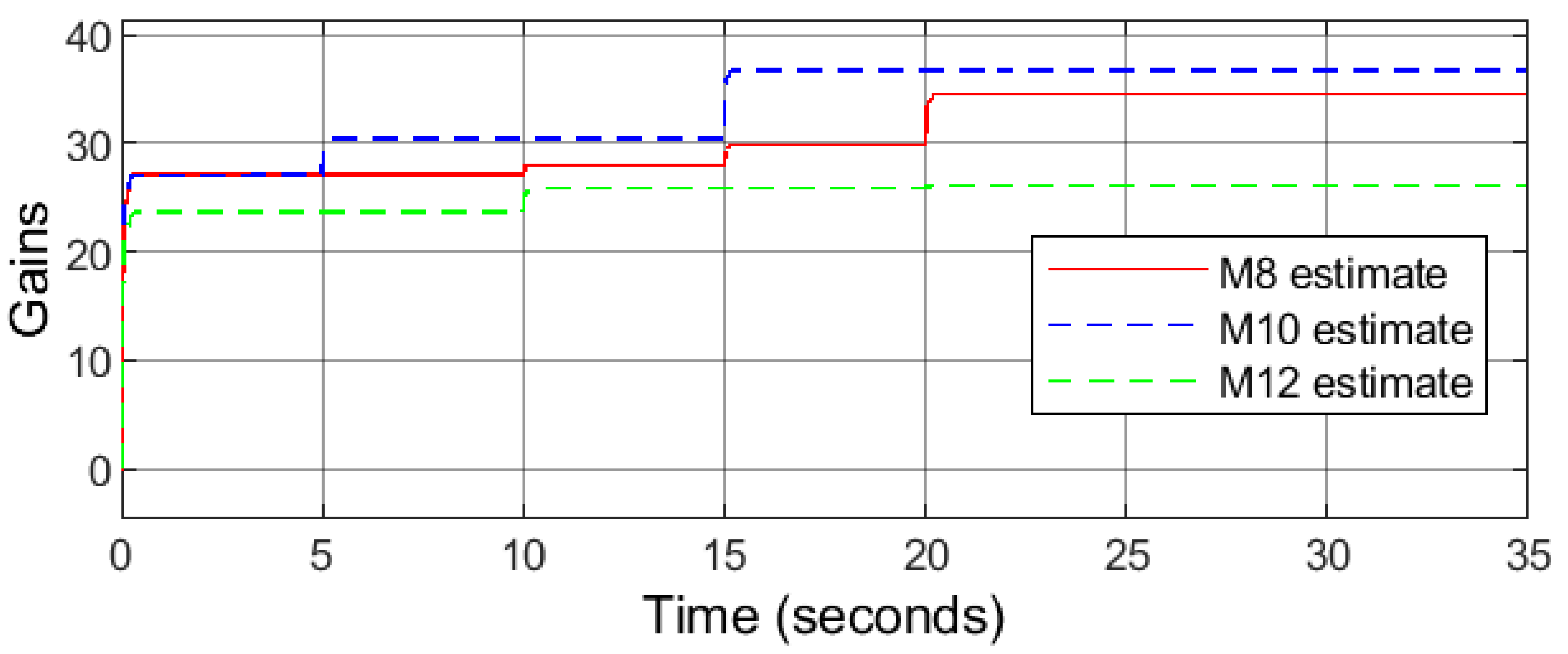 Mathematics 11 00991 g004