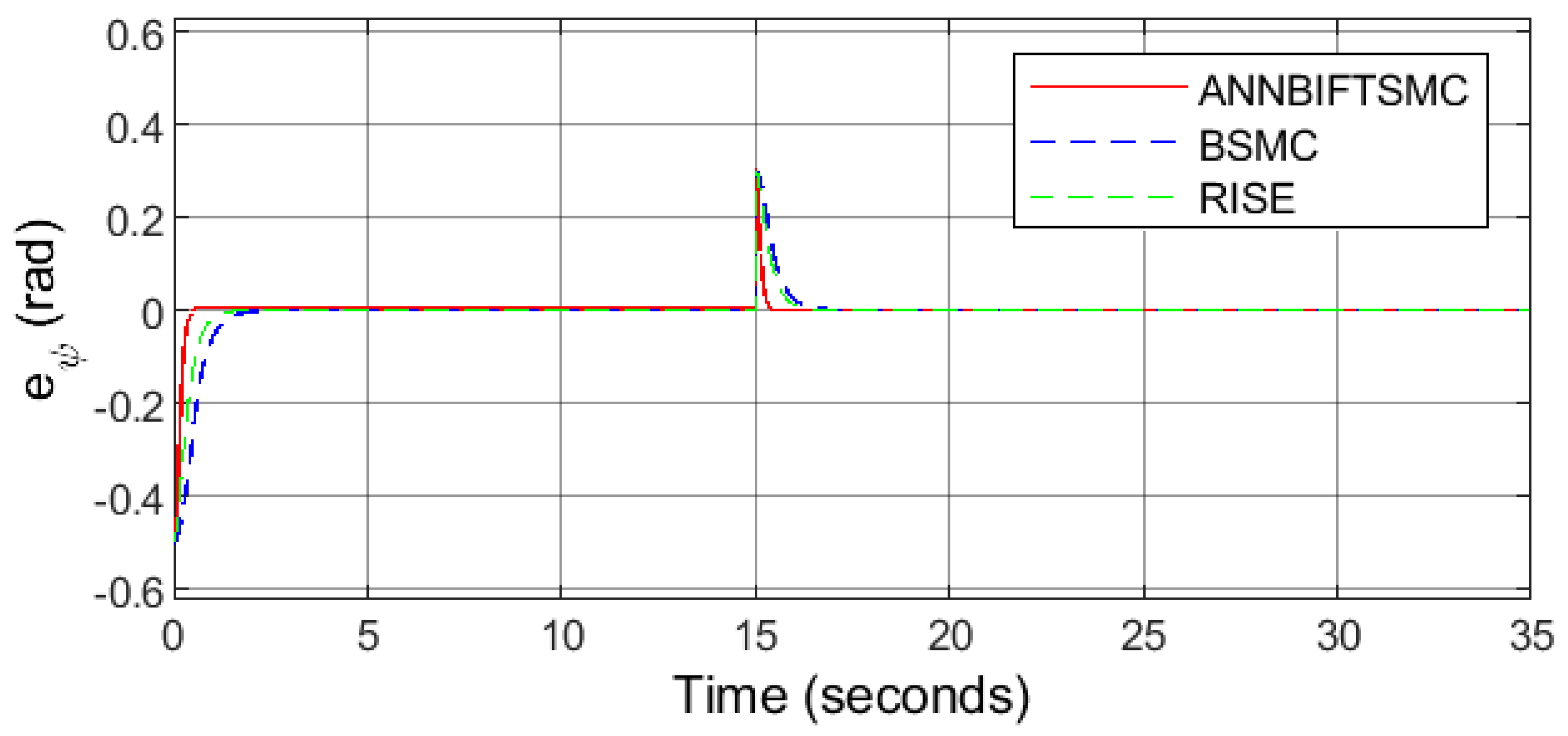 Mathematics 11 00991 g006