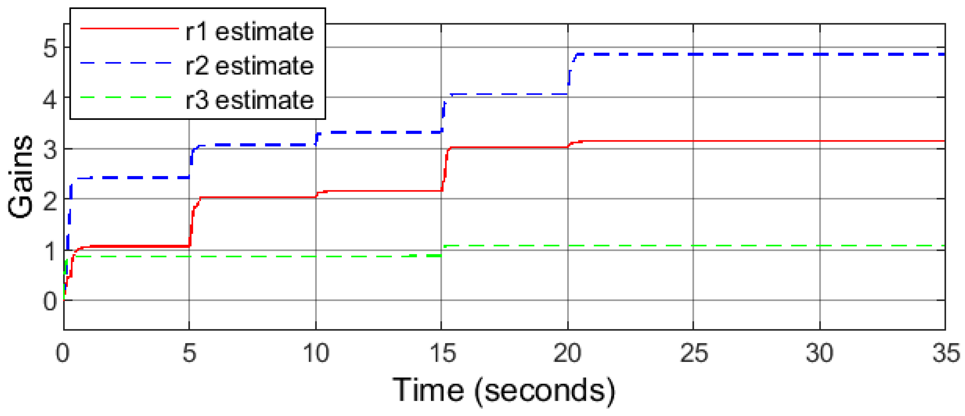 Mathematics 11 00991 g007