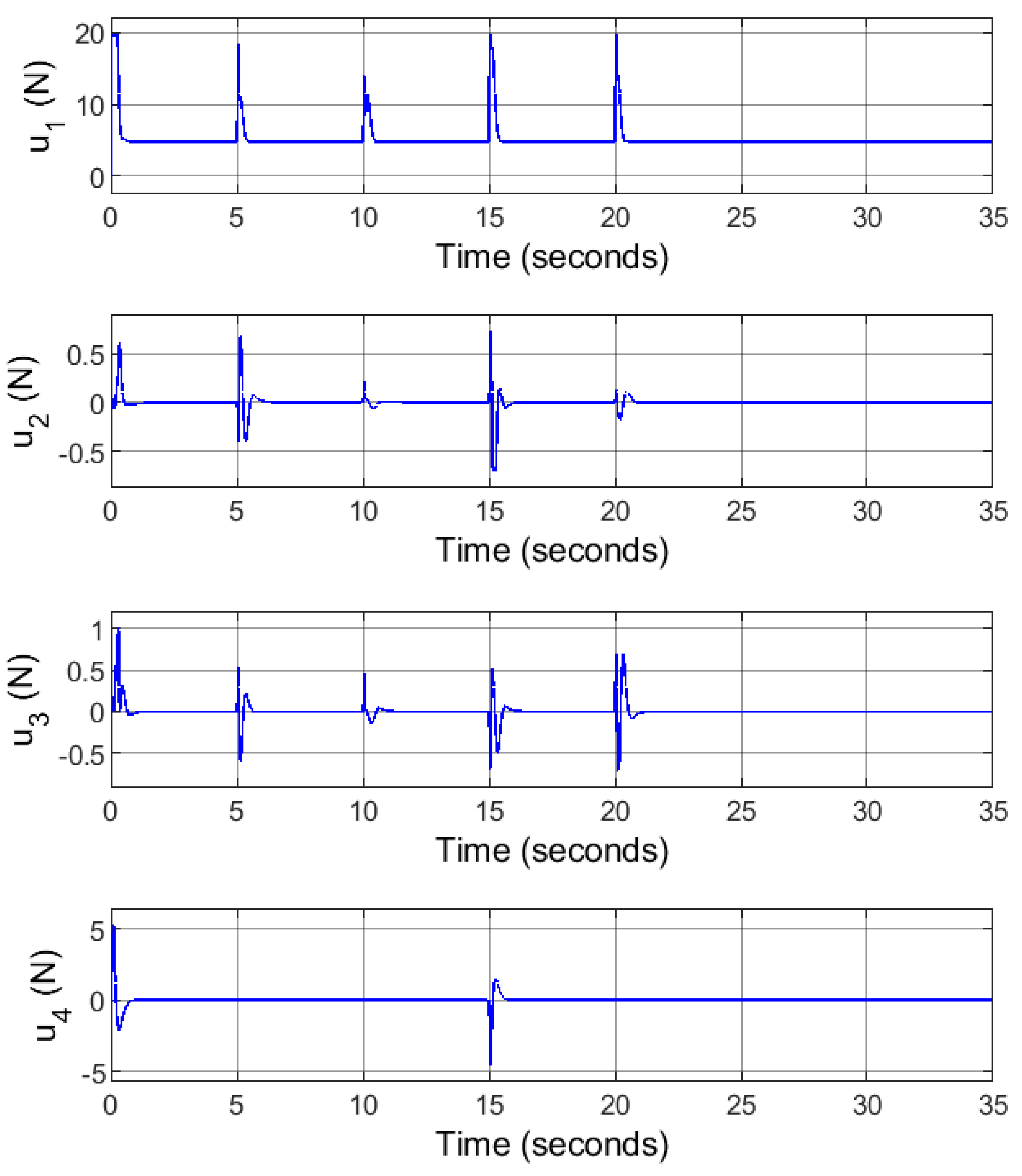 Mathematics 11 00991 g009