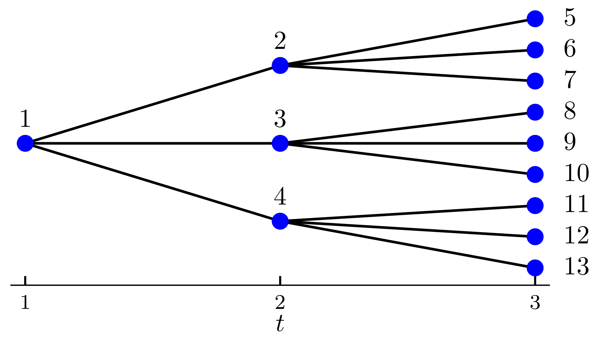 Mathematics 11 00999 g001 Mathematics 11 00999 g001