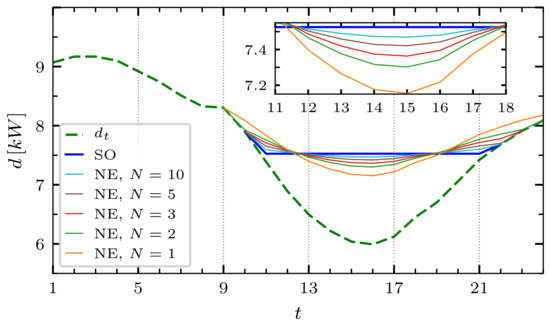 Mathematics 11 00999 g003