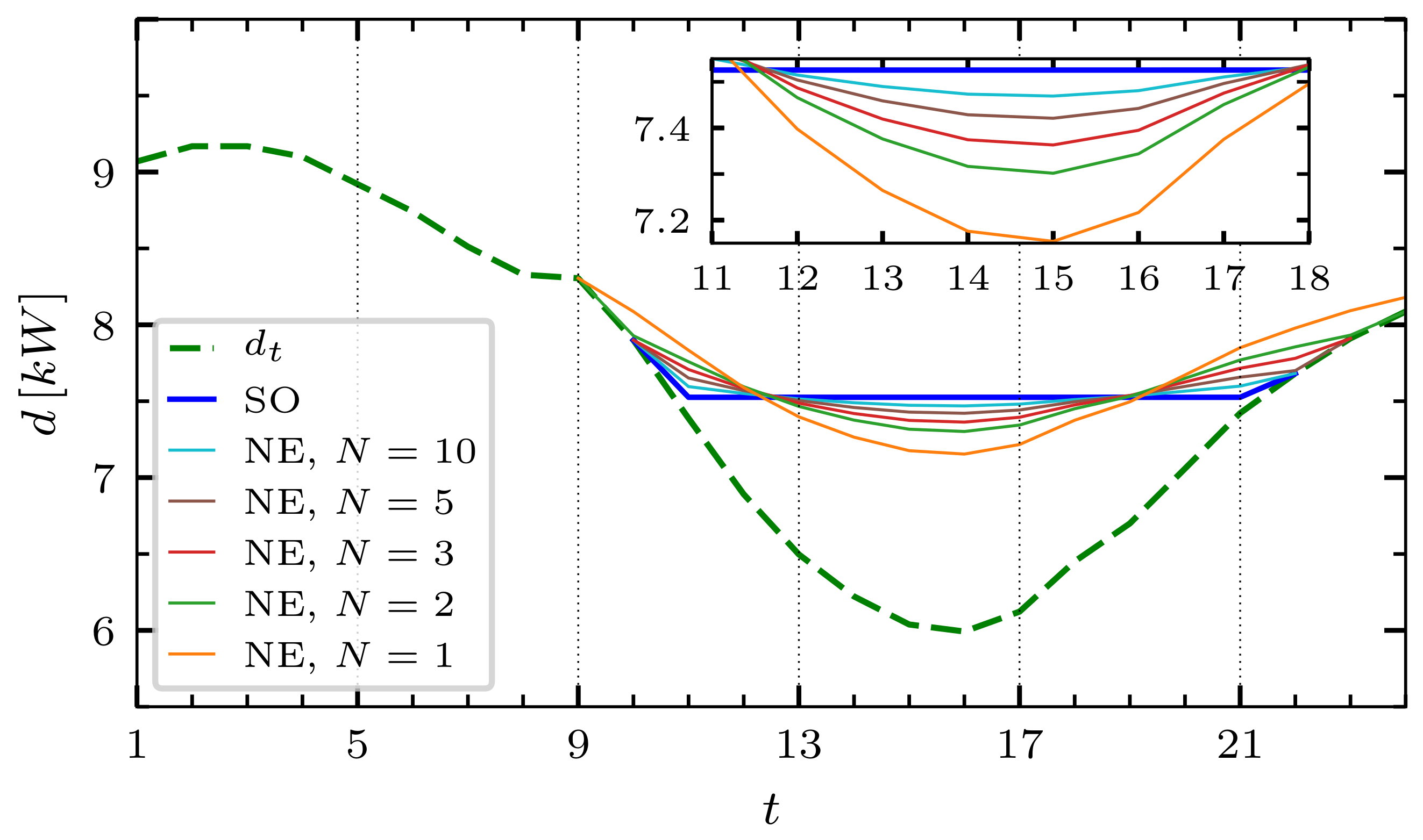 Mathematics 11 00999 g003 Mathematics 11 00999 g003