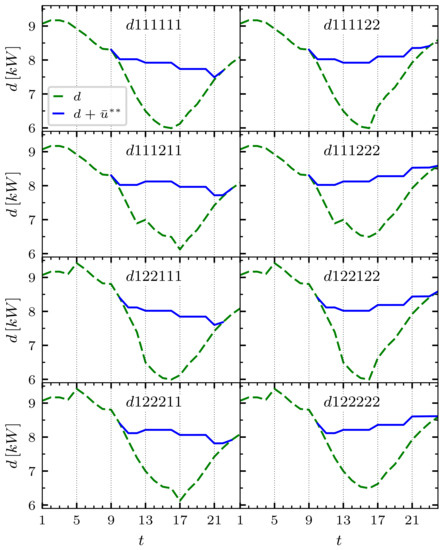 Mathematics 11 00999 g004