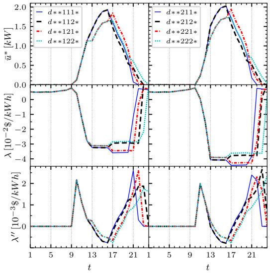 Mathematics 11 00999 g005