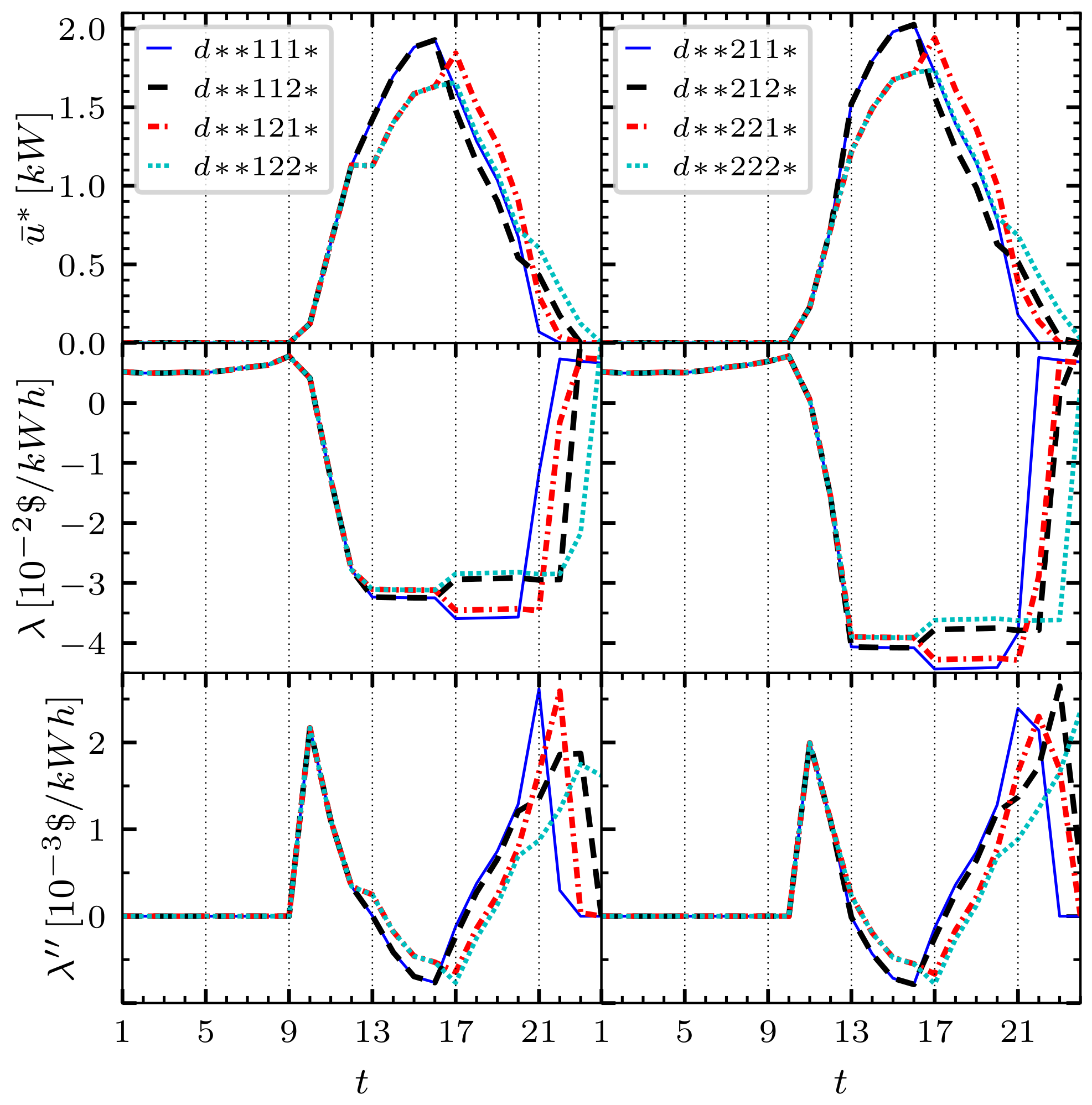 Mathematics 11 00999 g005 Mathematics 11 00999 g005
