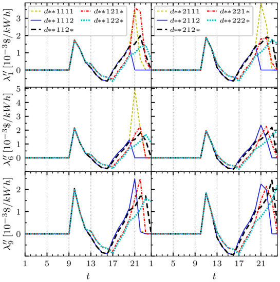 Mathematics 11 00999 g006