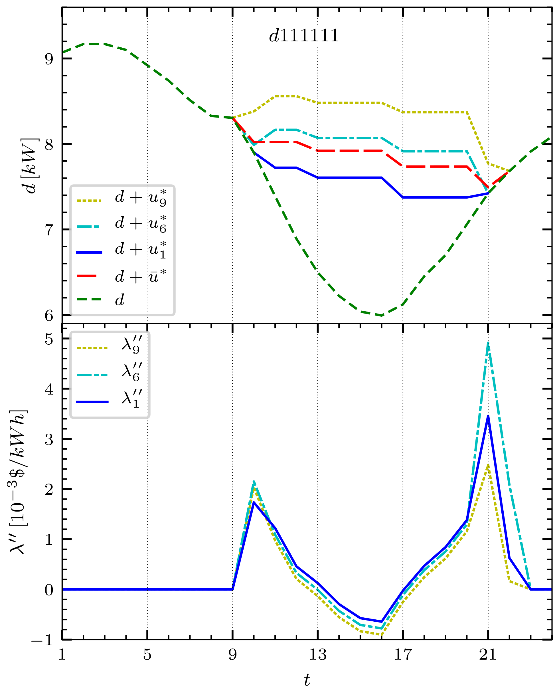 Mathematics 11 00999 g007 Mathematics 11 00999 g007