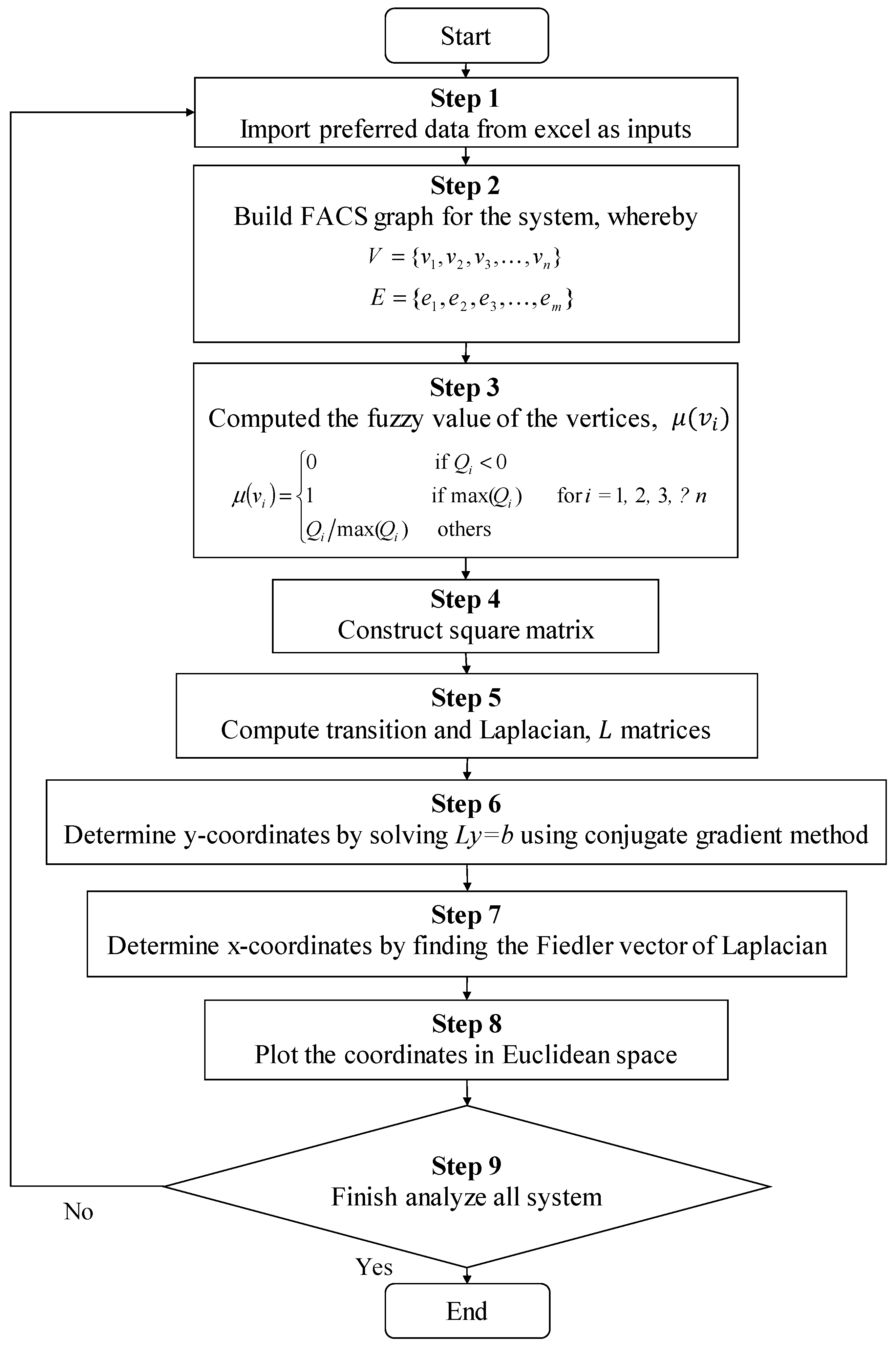 Mathematics 11 01002 g002 Mathematics 11 01002 g002