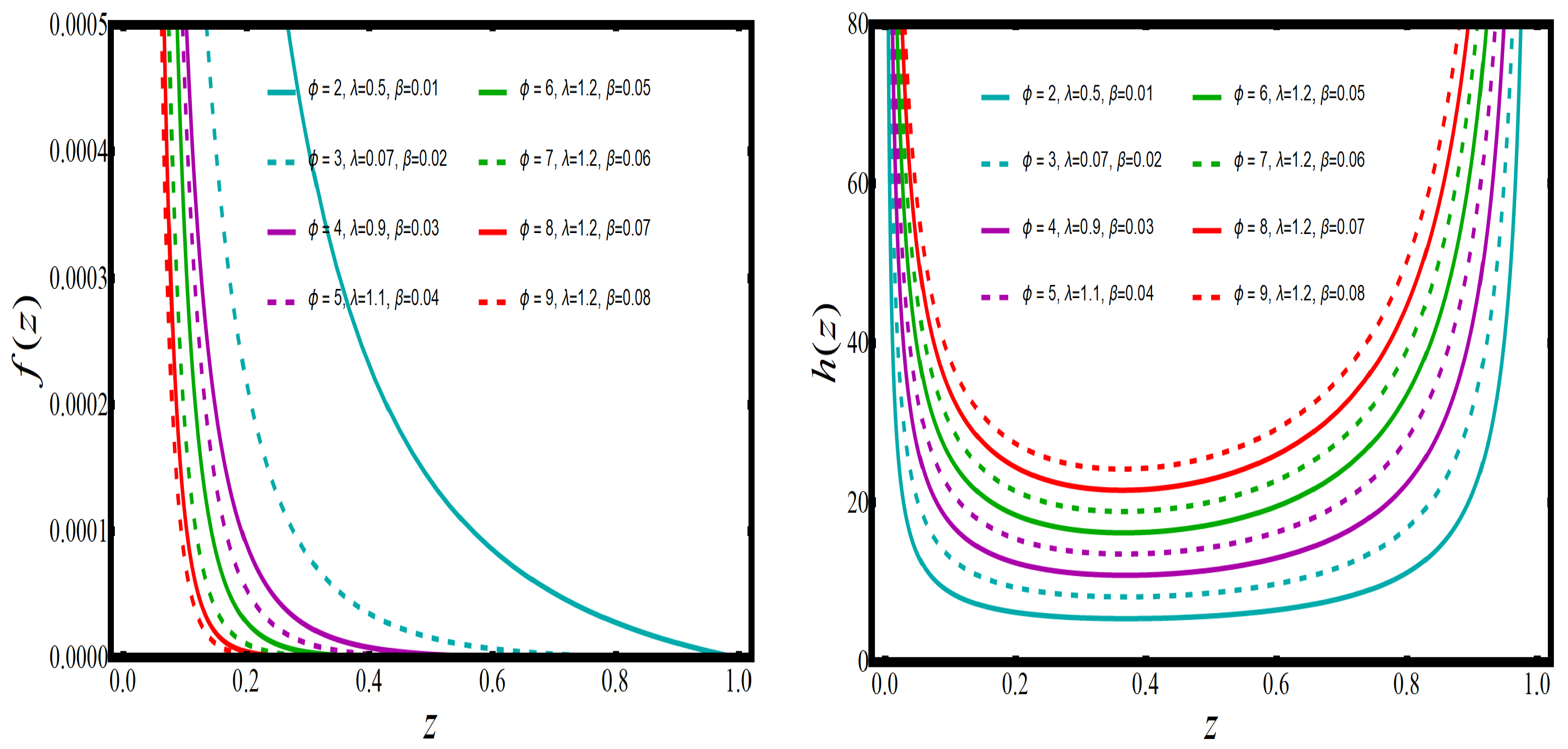 Mathematics 11 01007 g003