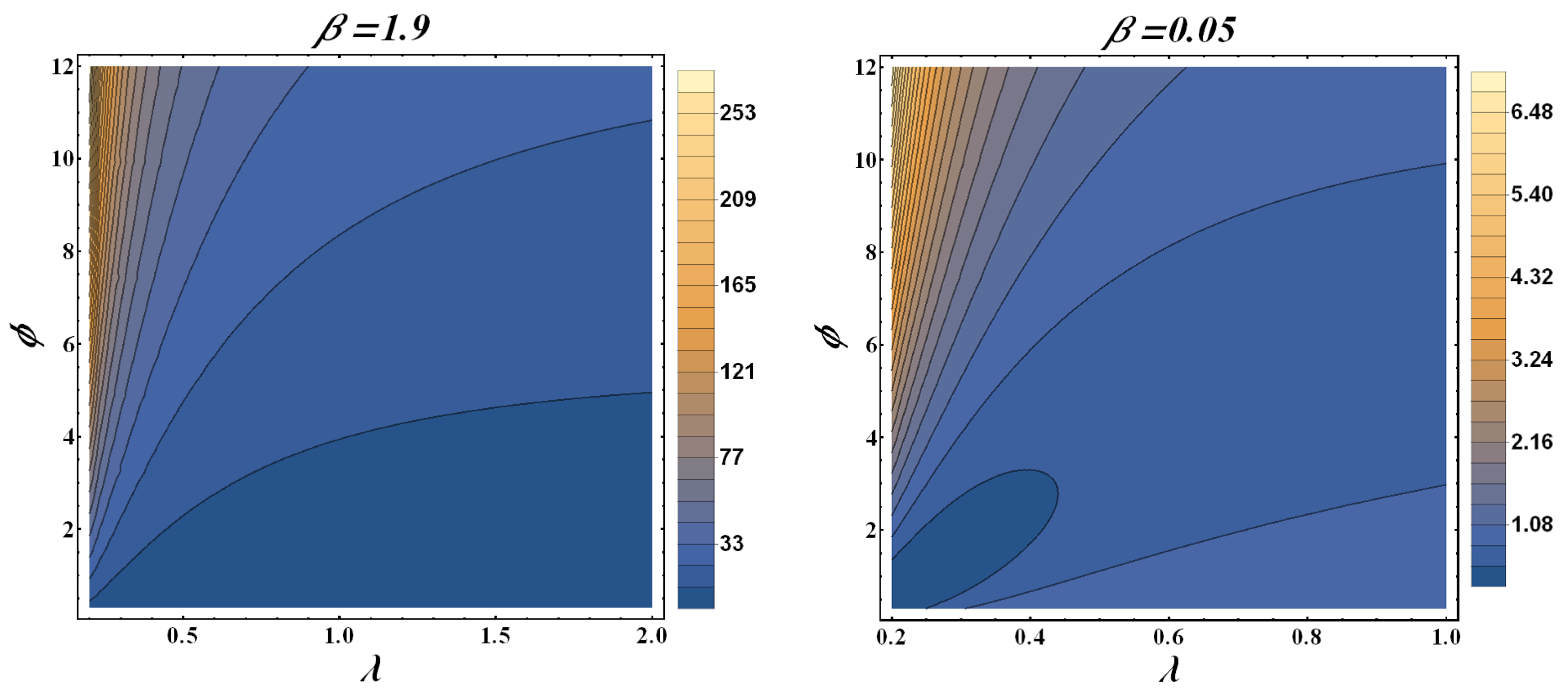 Mathematics 11 01007 g005