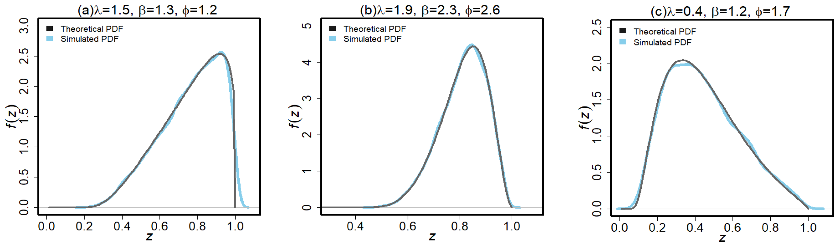 Mathematics 11 01007 g008