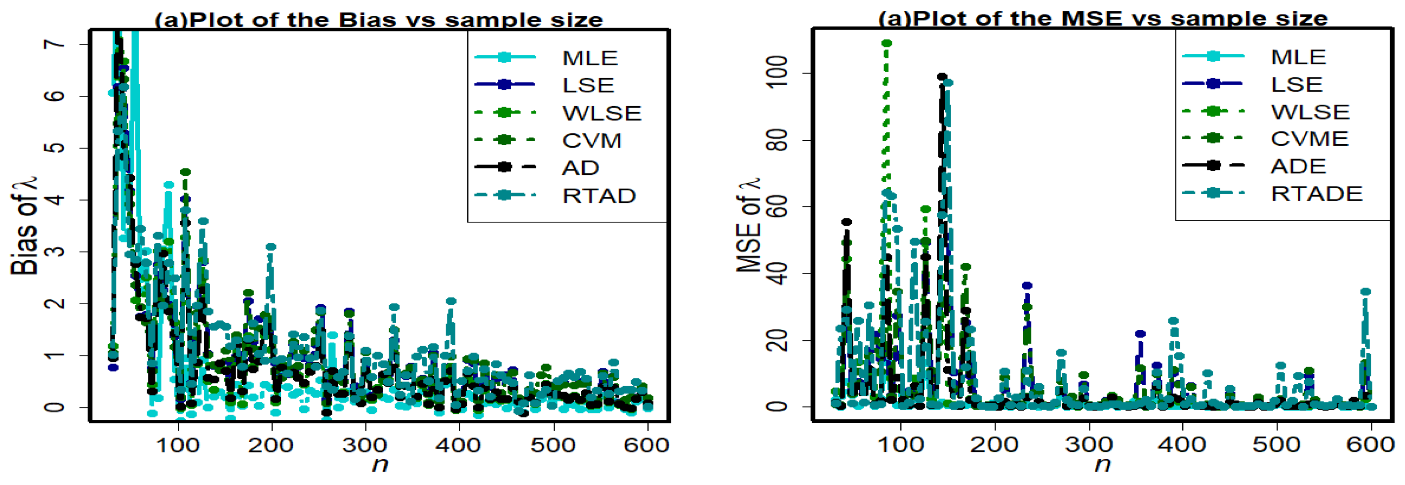 Mathematics 11 01007 g009a