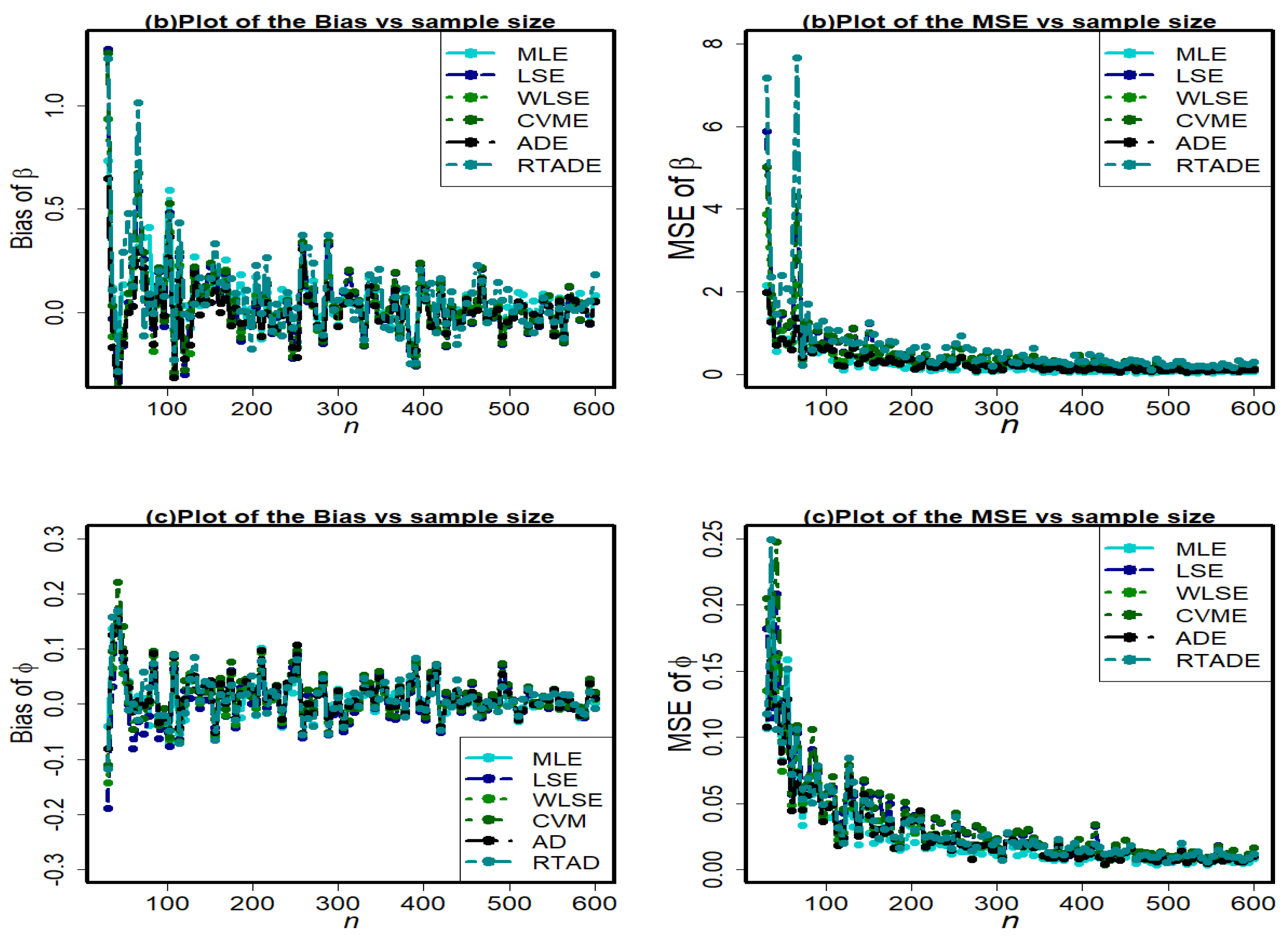 Mathematics 11 01007 g009b