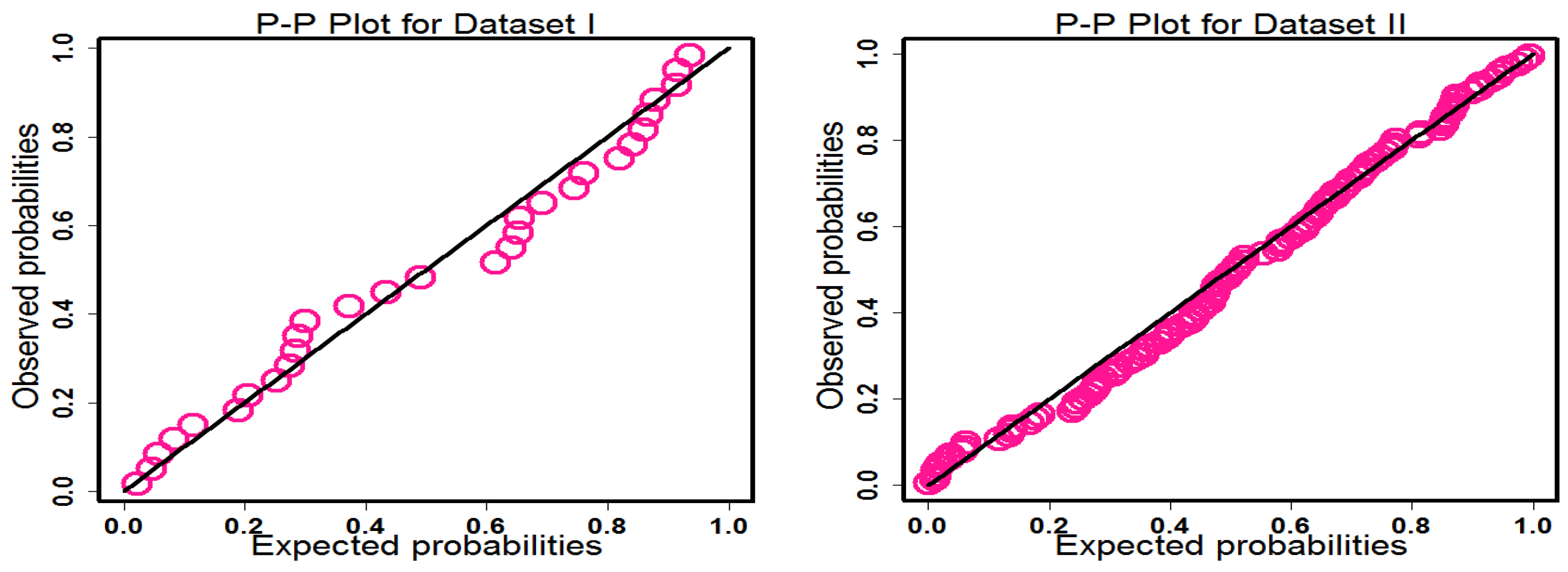 Mathematics 11 01007 g014