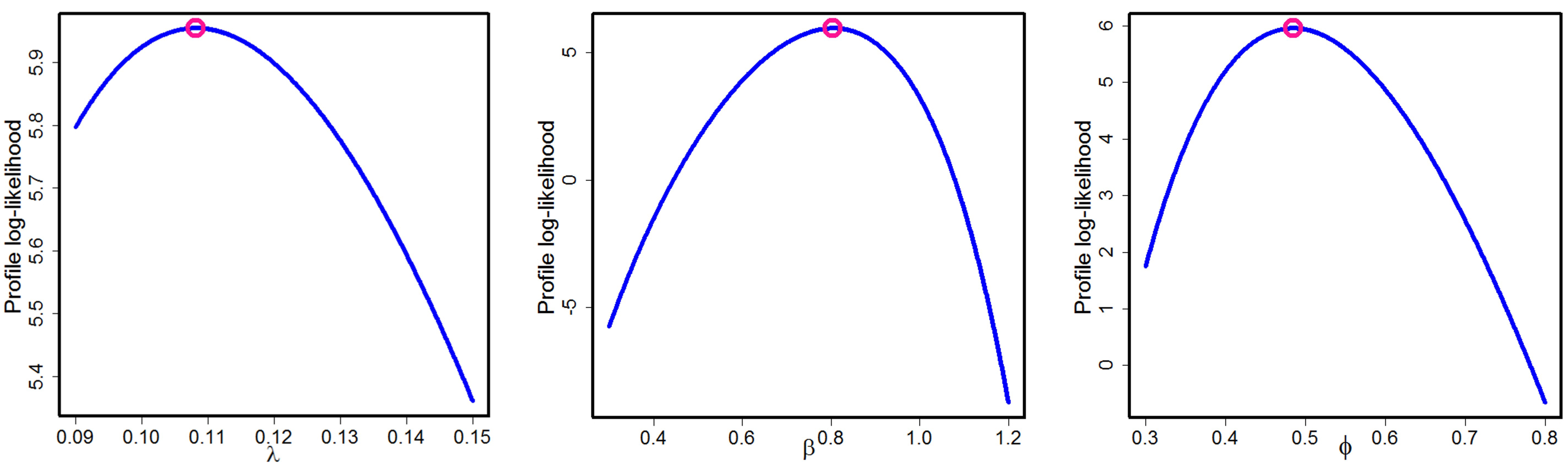 Mathematics 11 01007 g015