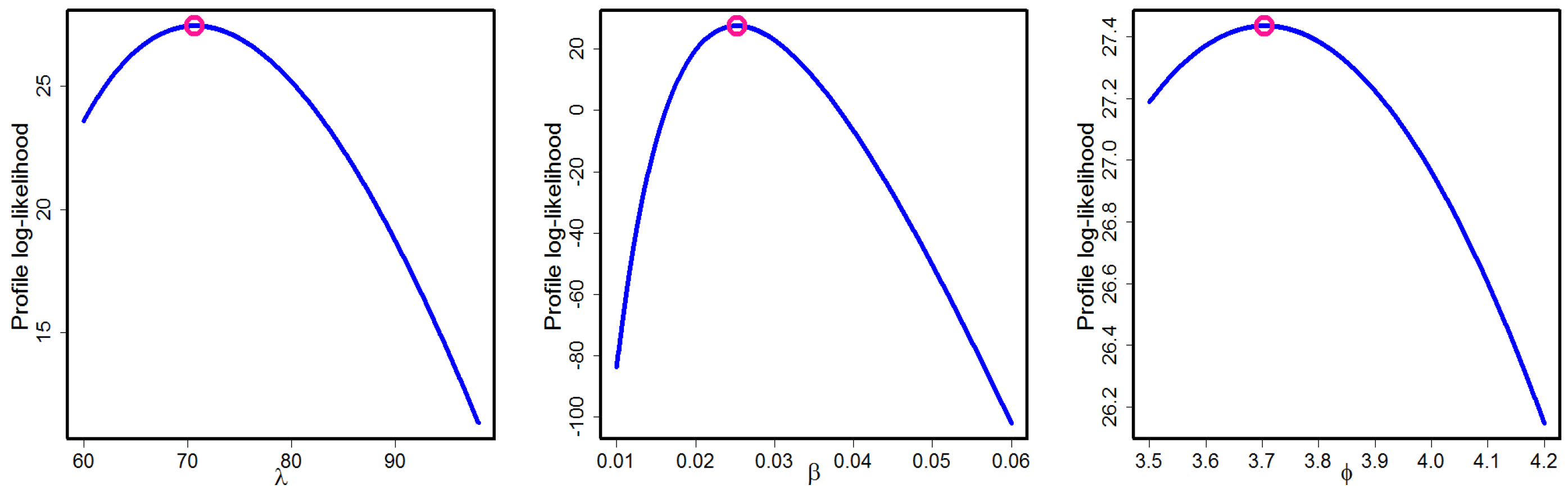 Mathematics 11 01007 g016