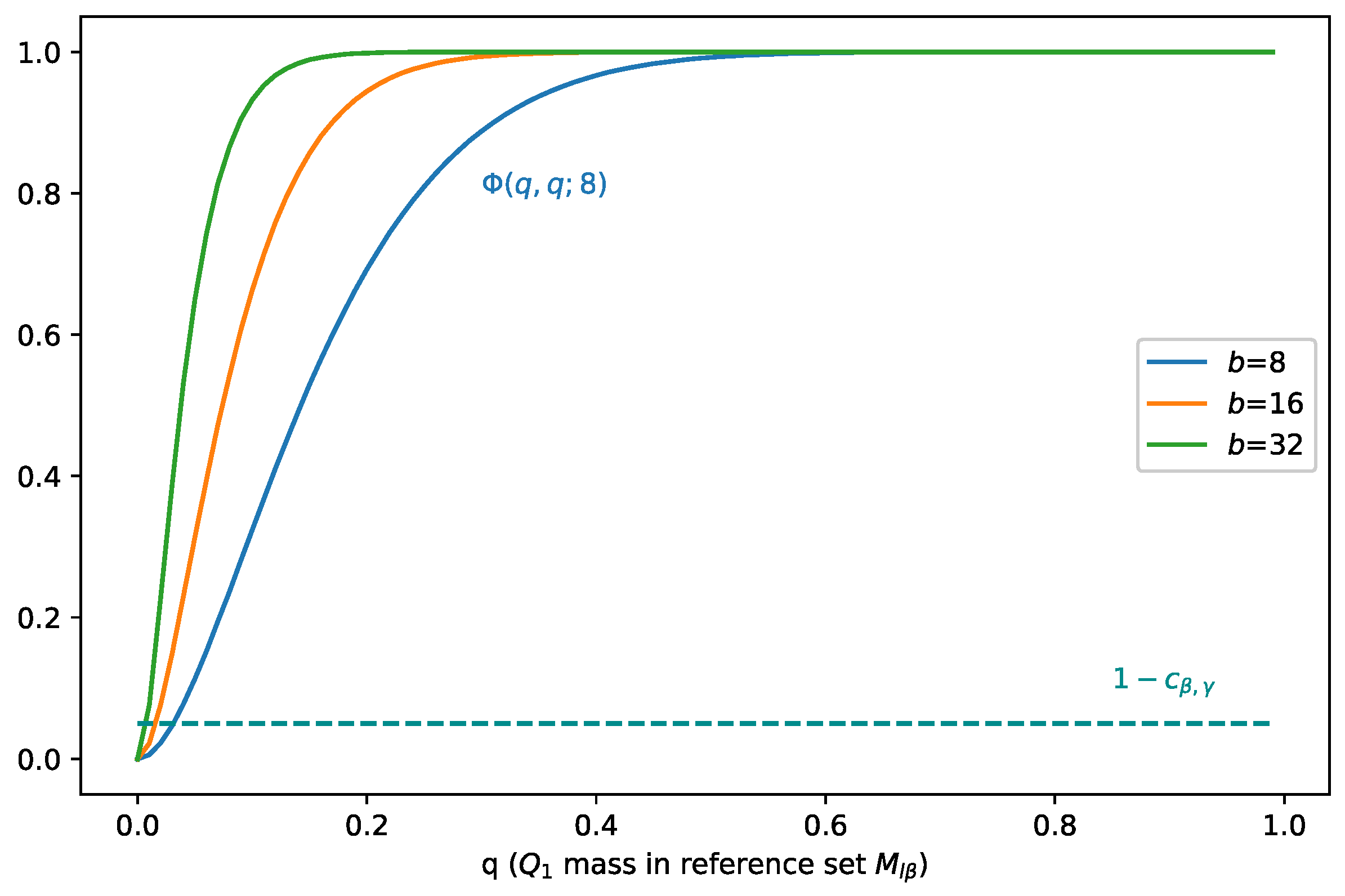 Mathematics 11 01008 g001