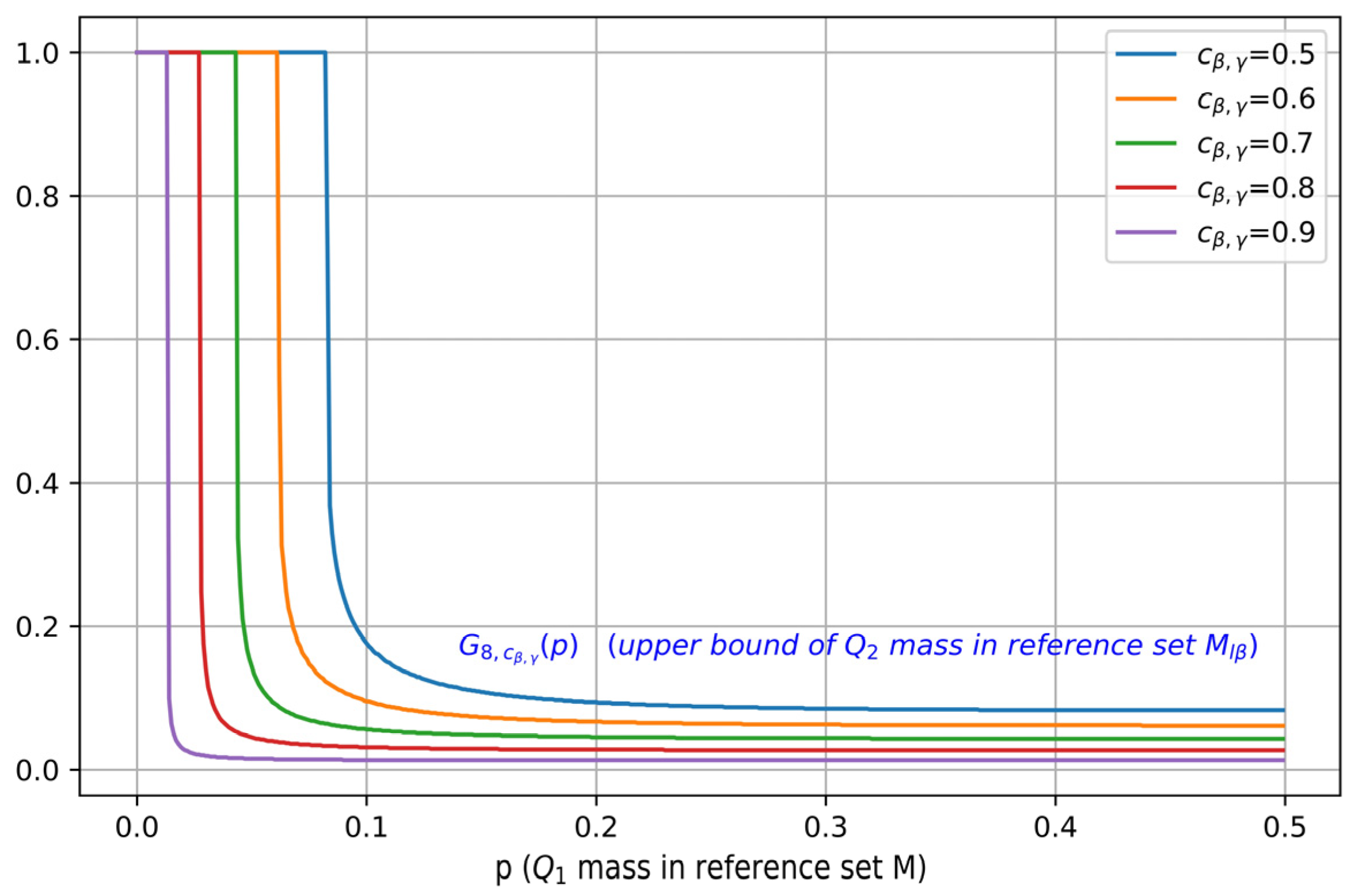 Mathematics 11 01008 g004