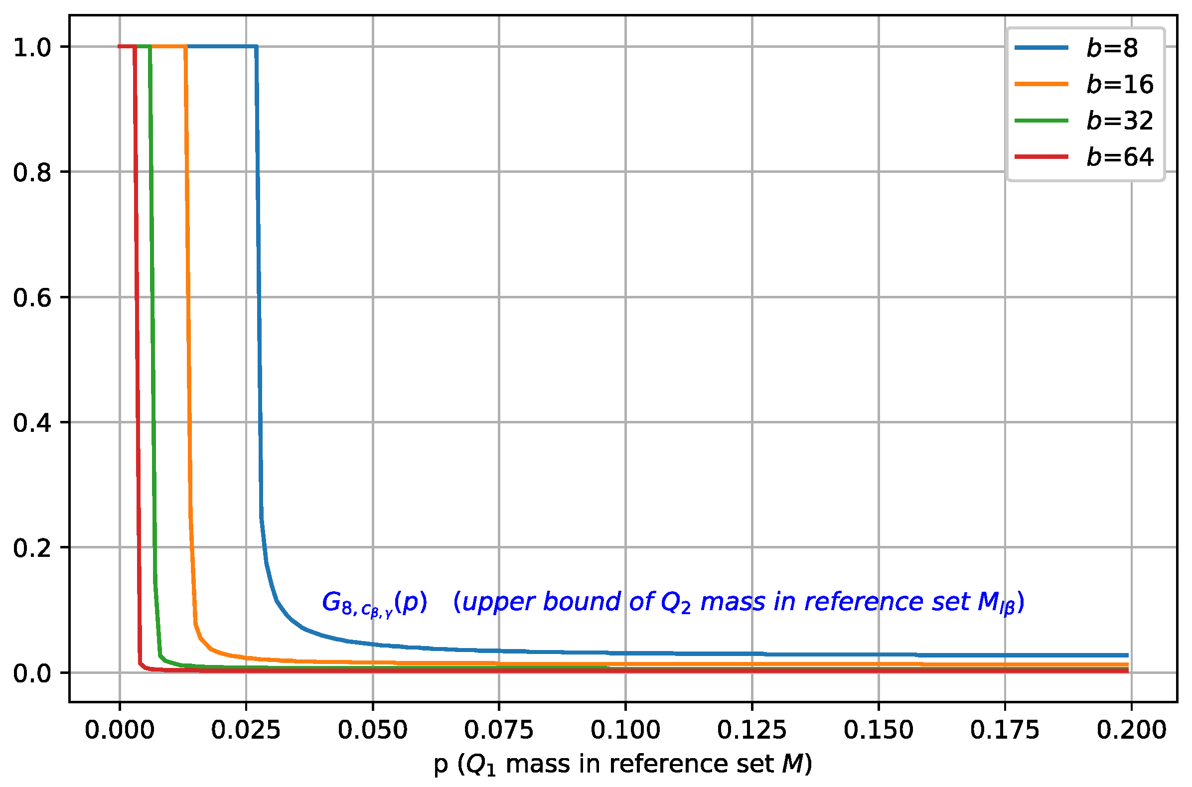 Mathematics 11 01008 g005