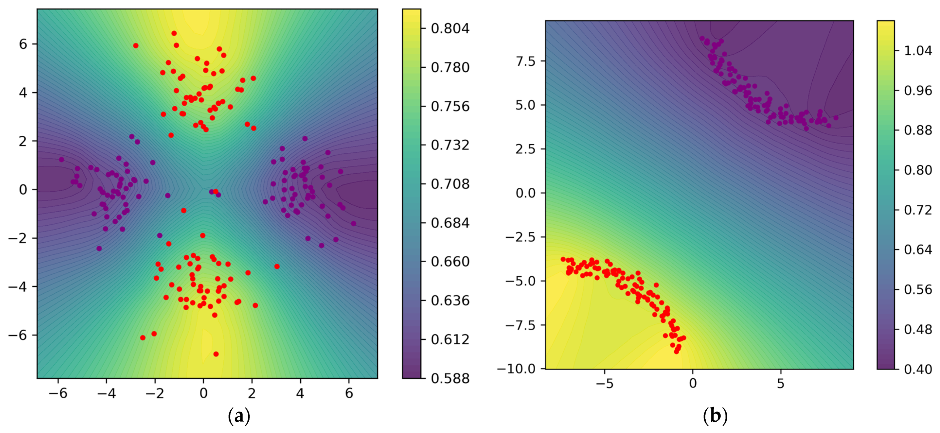 Mathematics 11 01008 g009
