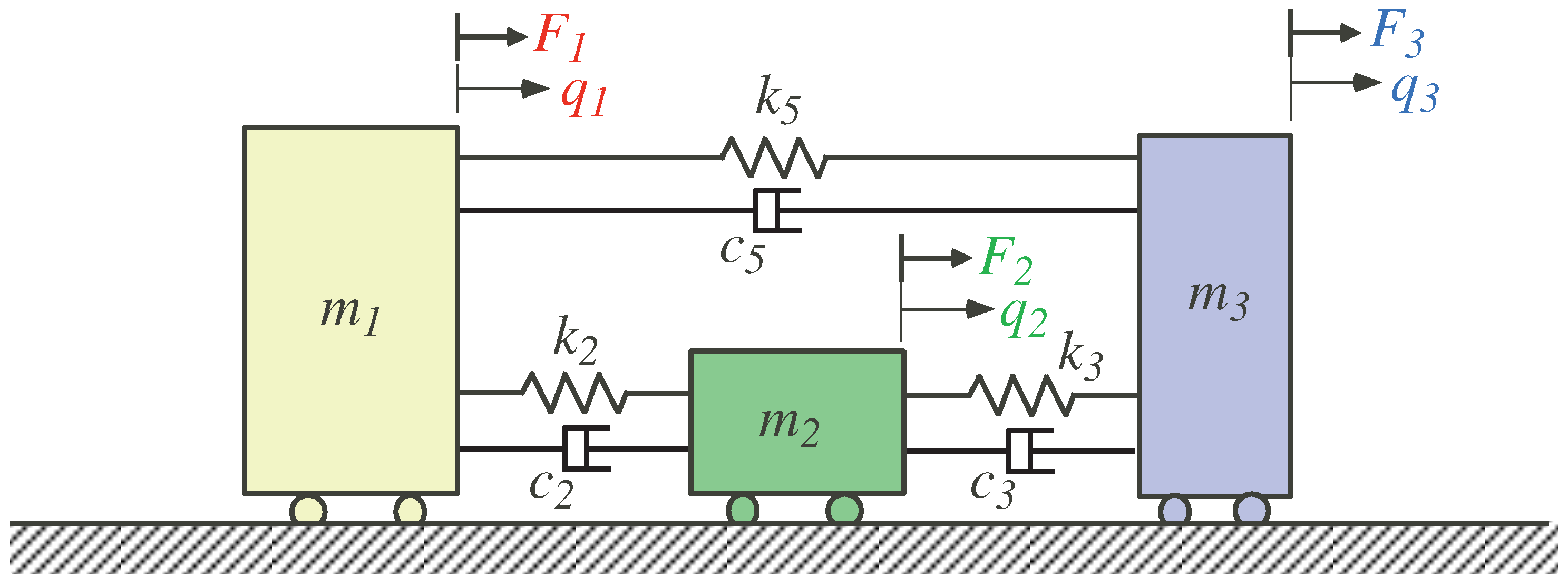 Mathematics 11 01021 g001