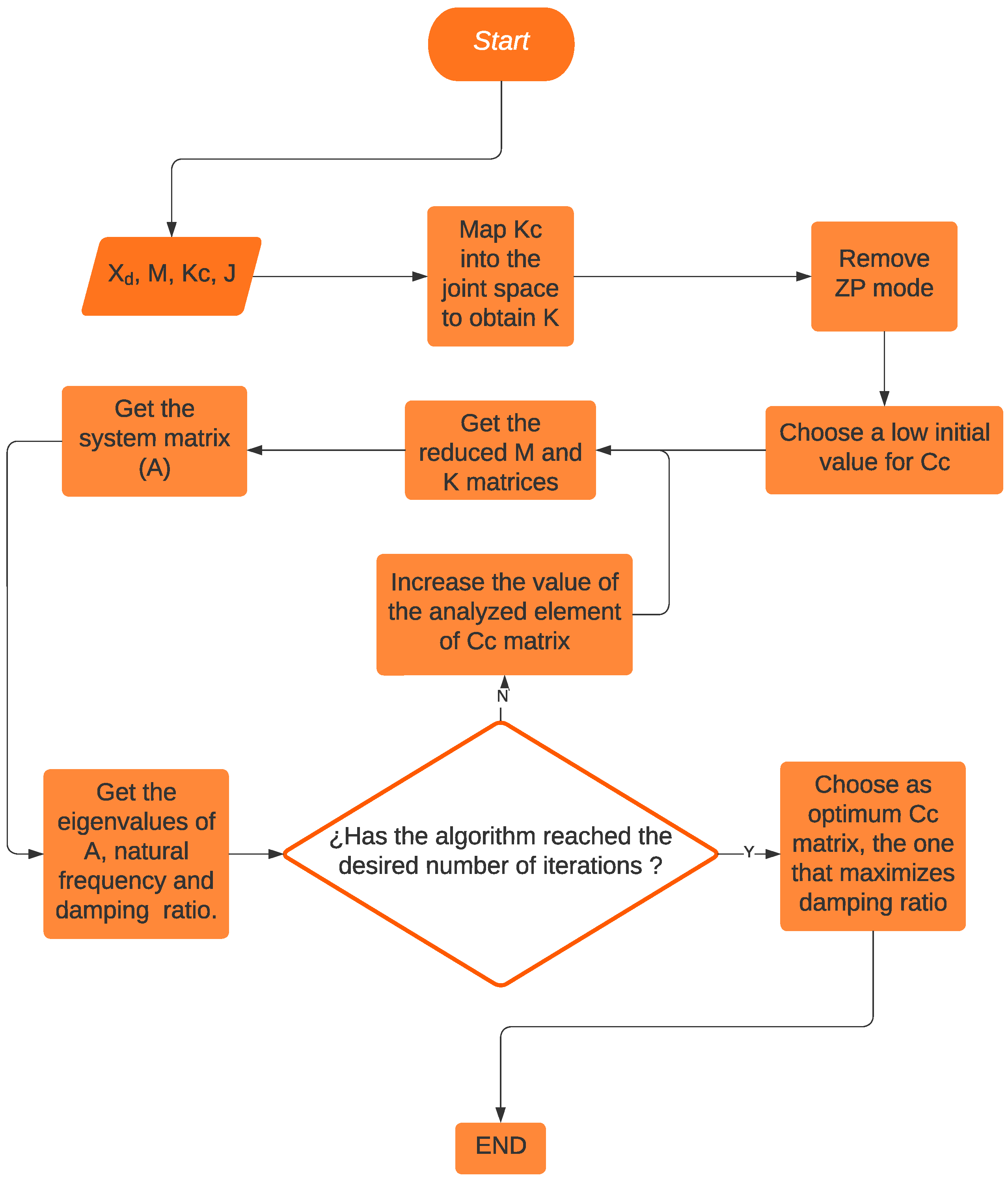 Mathematics 11 01021 g003