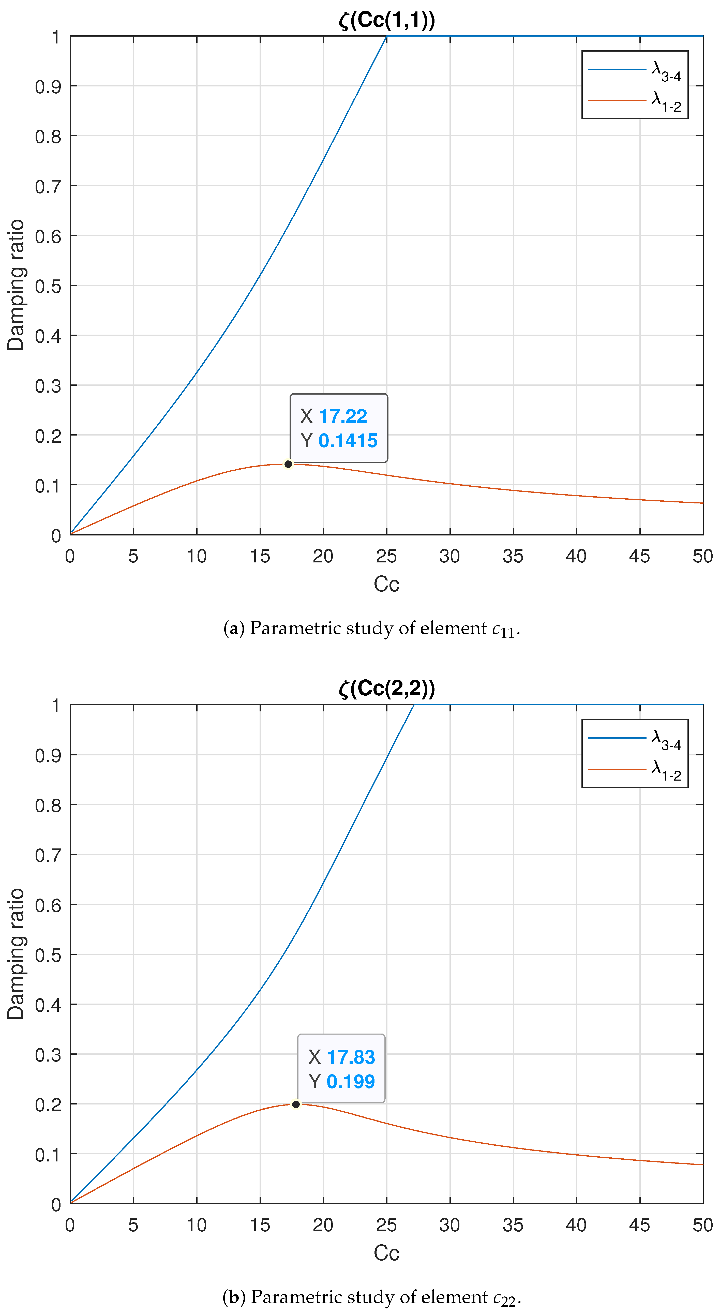 Mathematics 11 01021 g004