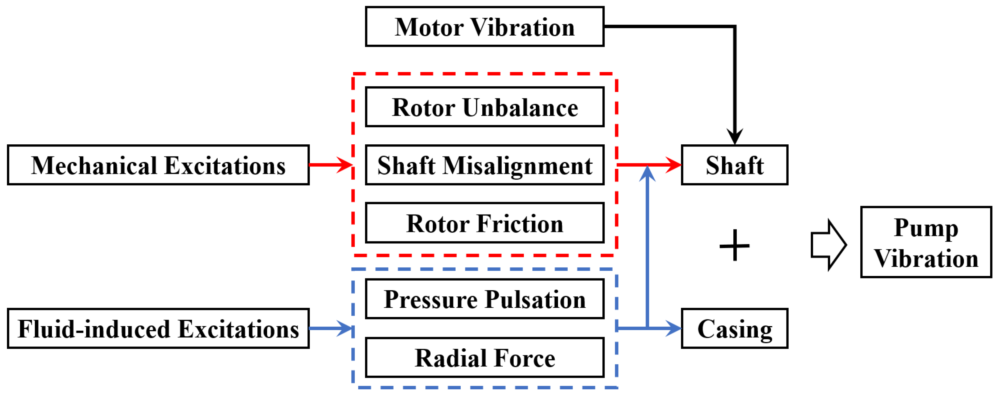 Mathematics 11 01026 g001