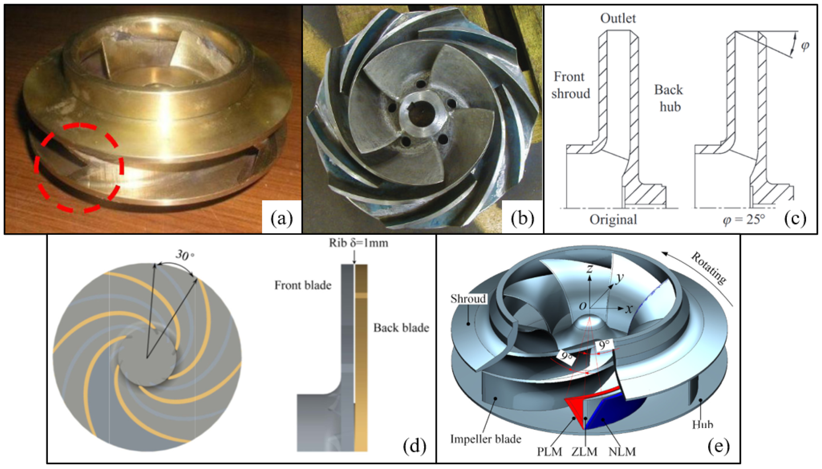 Mathematics 11 01026 g011