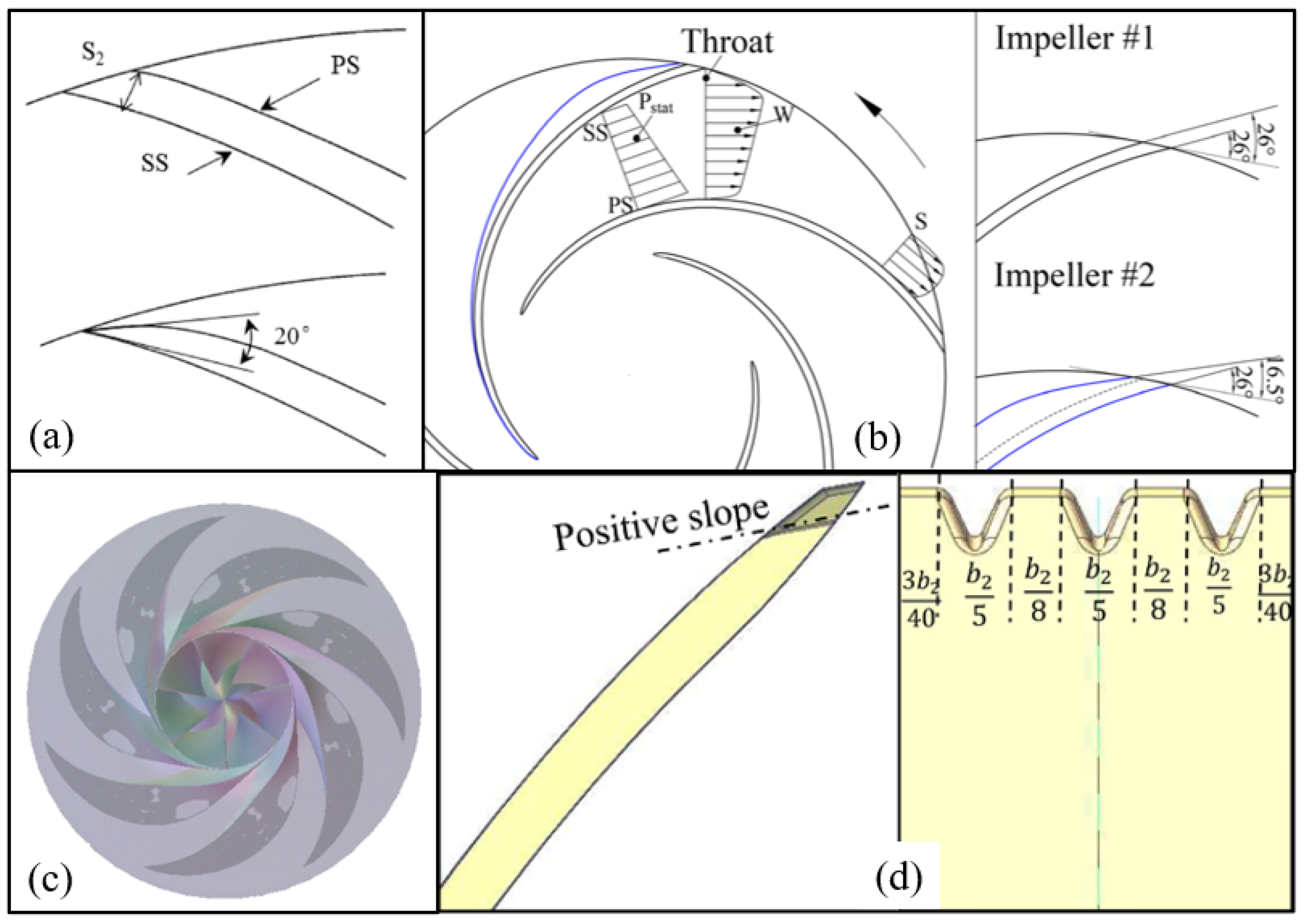 Mathematics 11 01026 g012