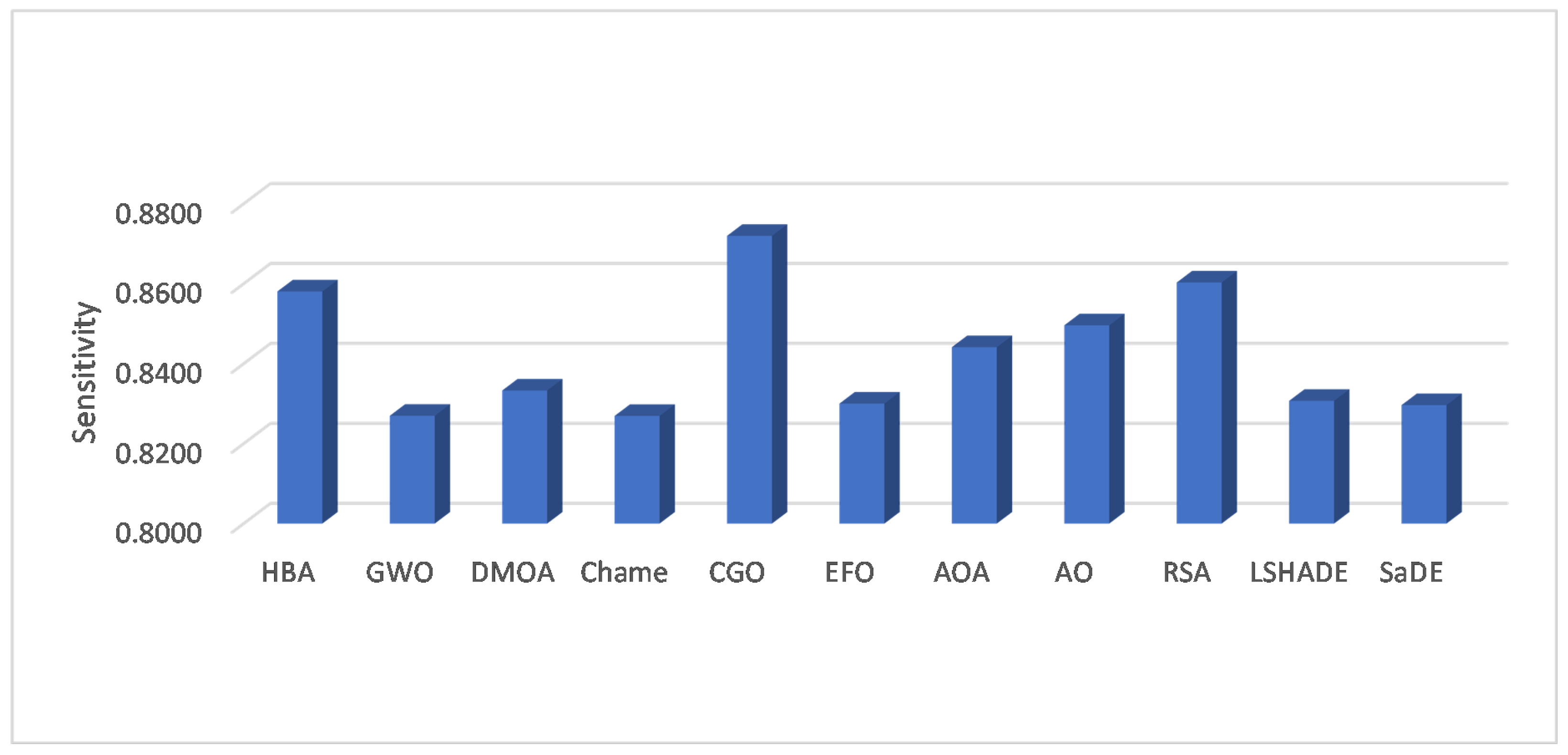 Mathematics 11 01032 g004 Mathematics 11 01032 g004