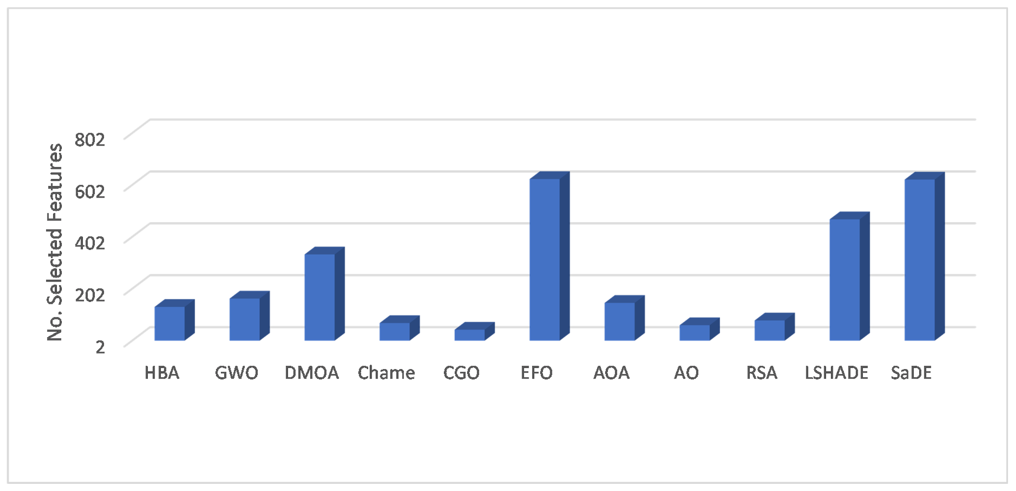 Mathematics 11 01032 g006 Mathematics 11 01032 g006