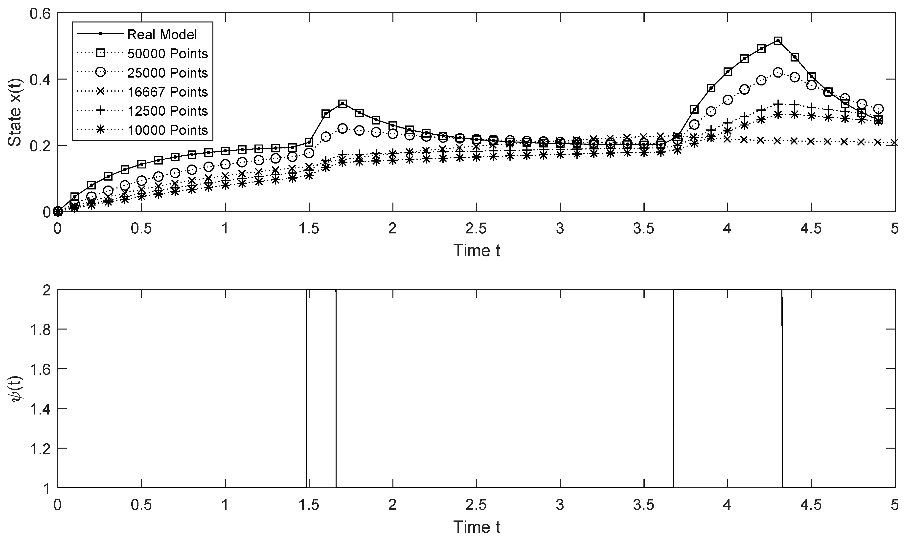 Mathematics 11 01045 g001 Mathematics 11 01045 g001