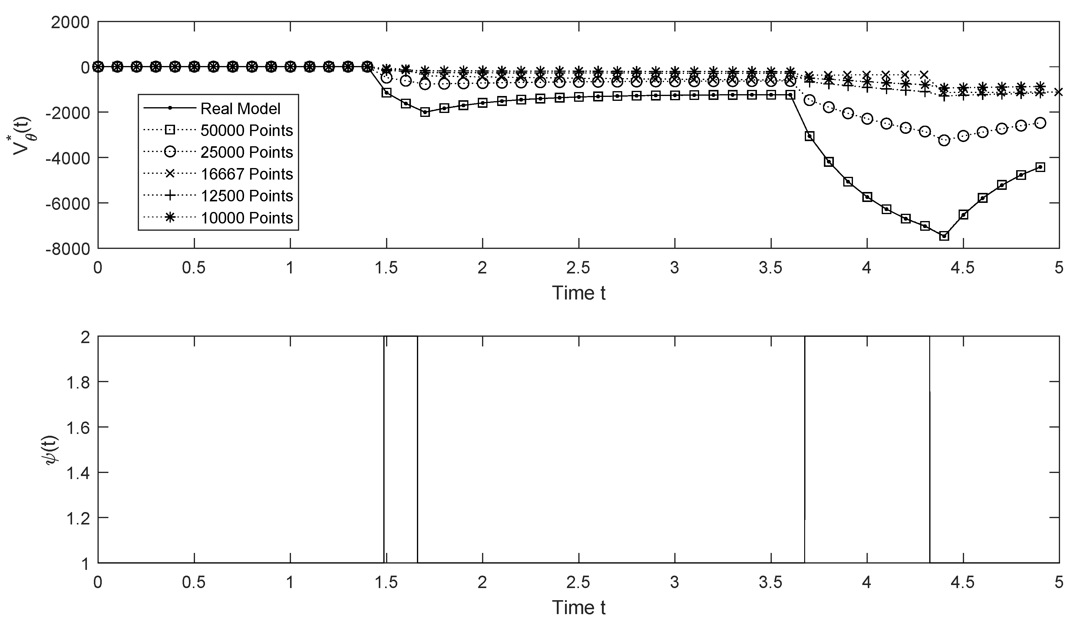 Mathematics 11 01045 g002 Mathematics 11 01045 g002