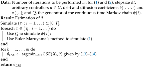 Mathematics 11 01045 i001 Mathematics 11 01045 i001