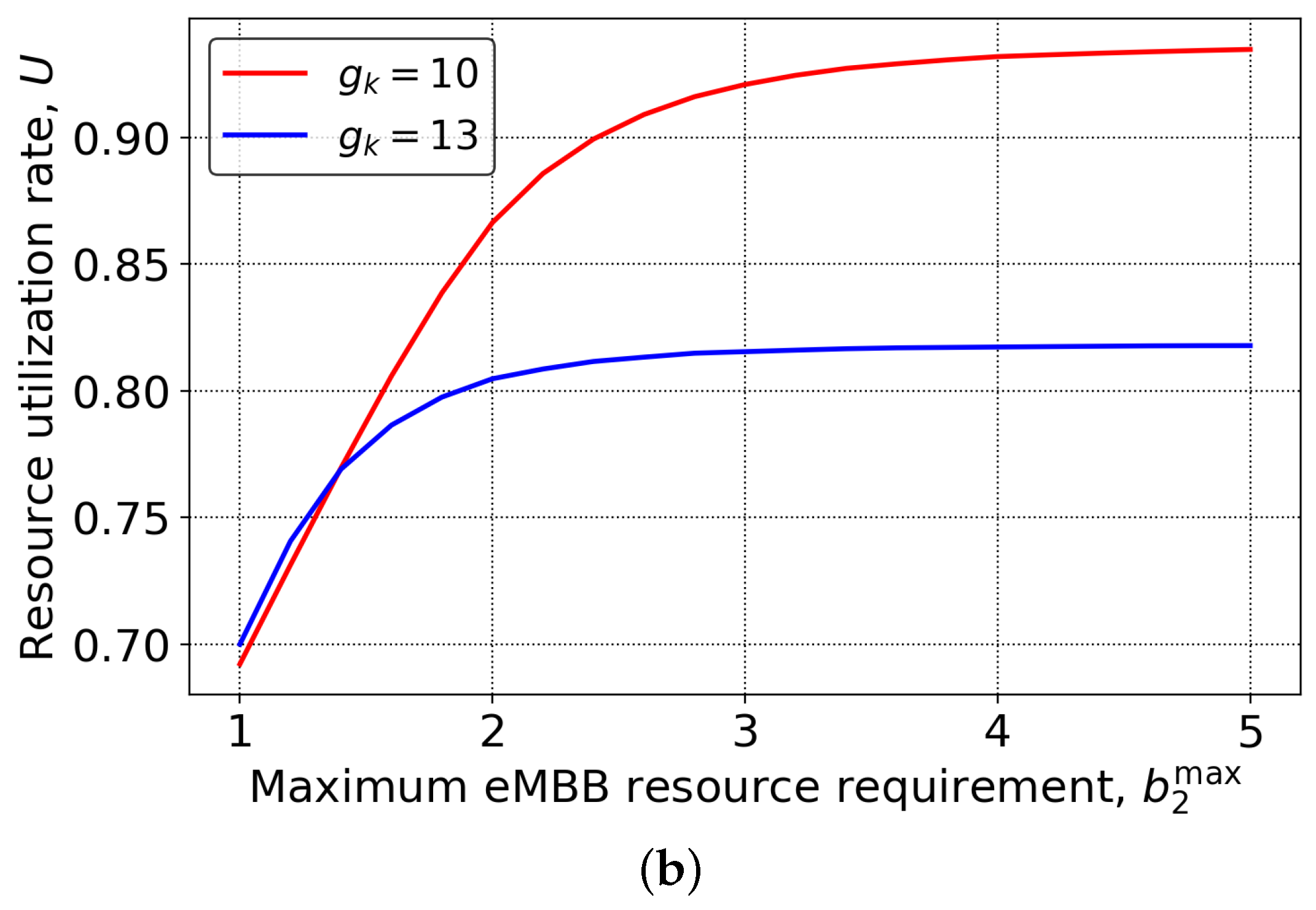 Mathematics 11 01046 g005b Mathematics 11 01046 g005b