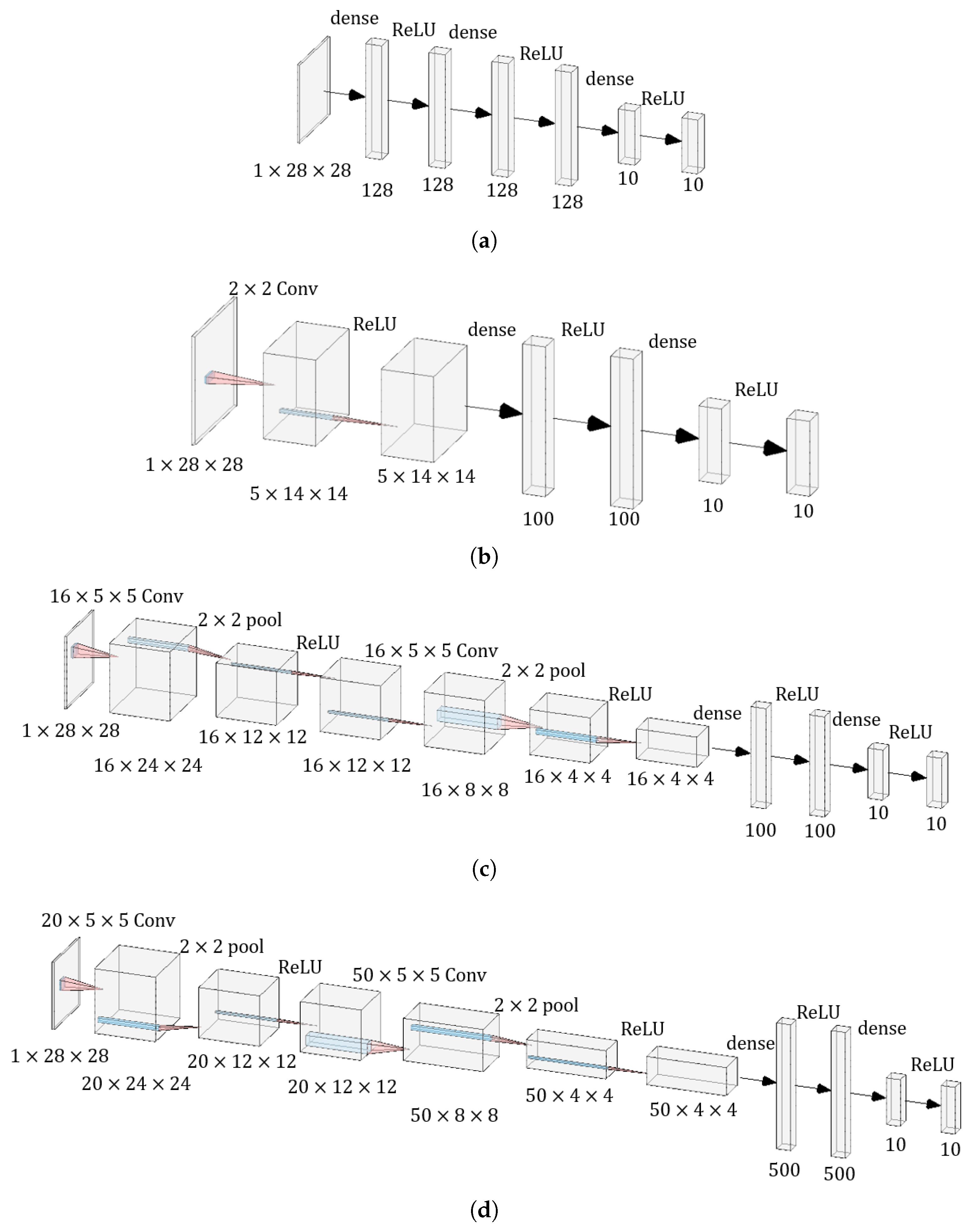 Mathematics 11 01048 g002 Mathematics 11 01048 g002