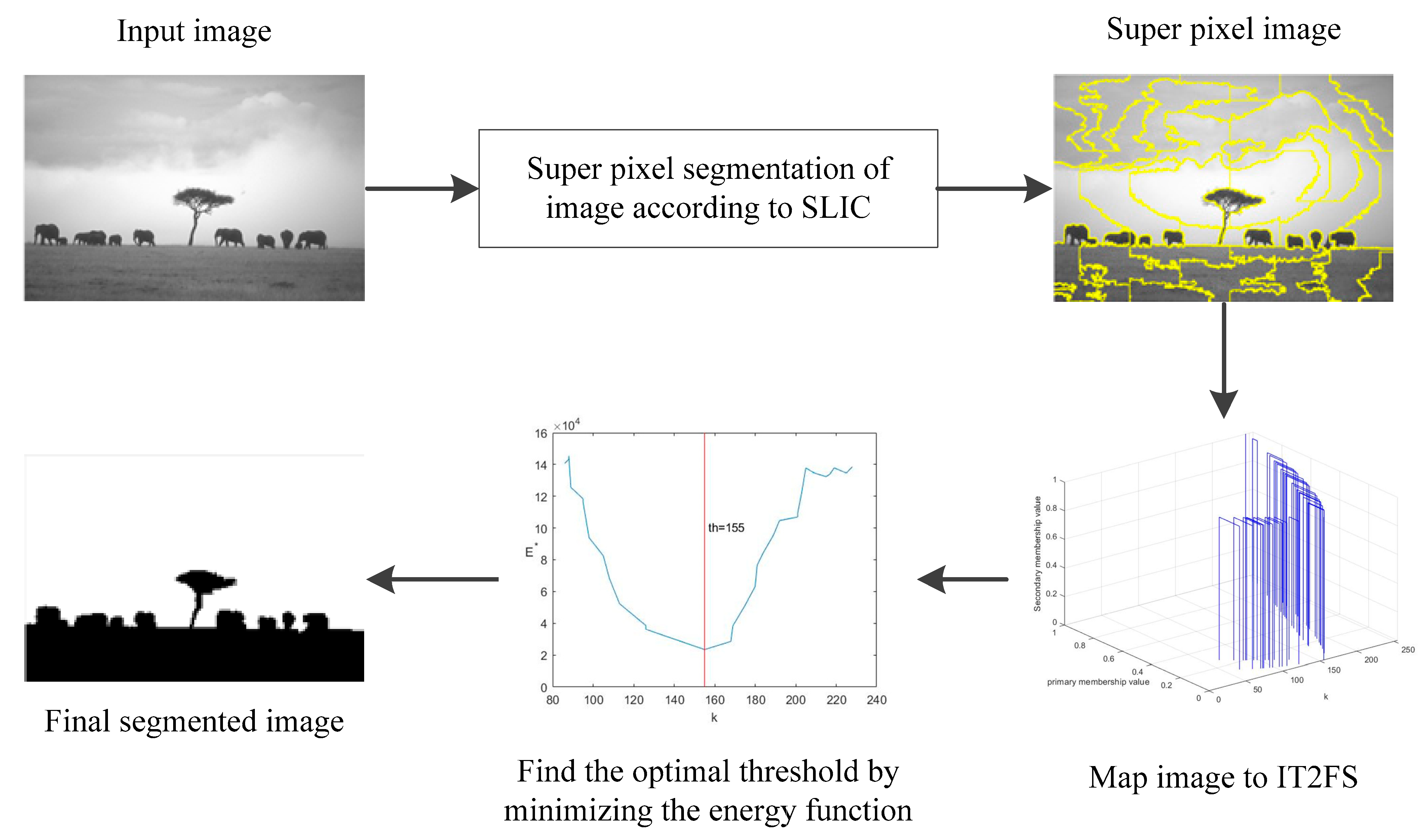 Mathematics 11 01059 g001