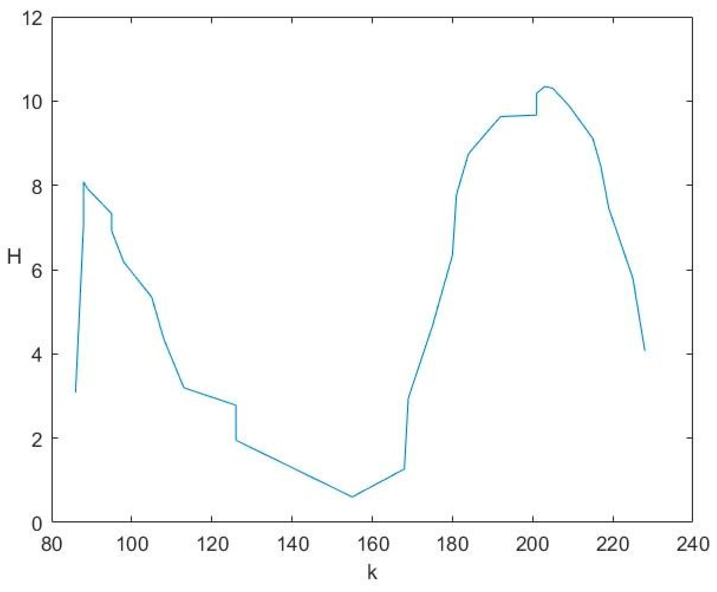 Mathematics 11 01059 g004