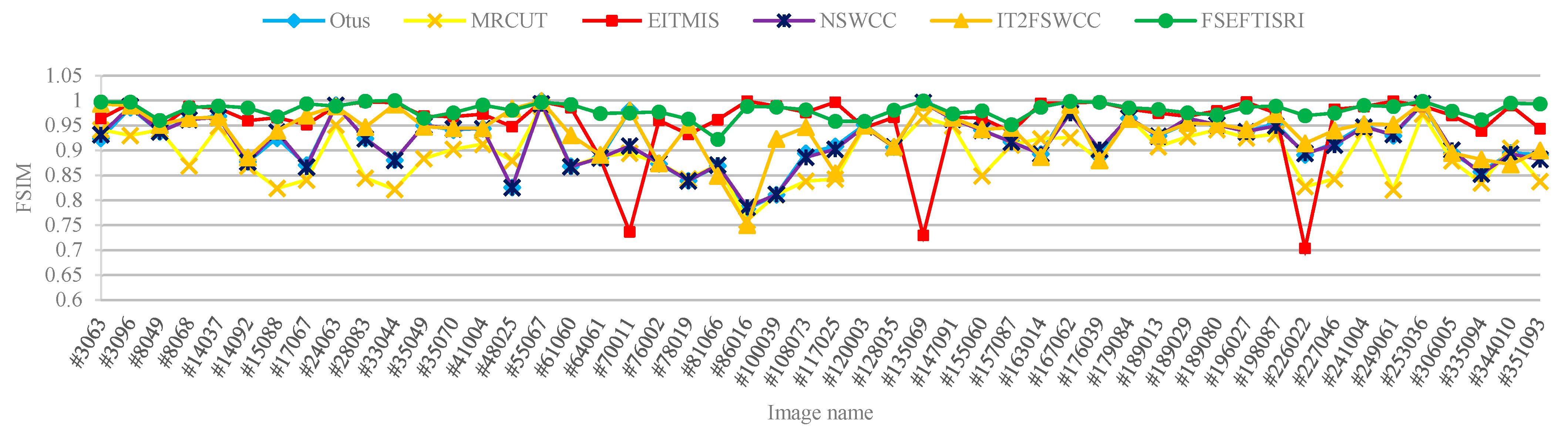 Mathematics 11 01059 g018