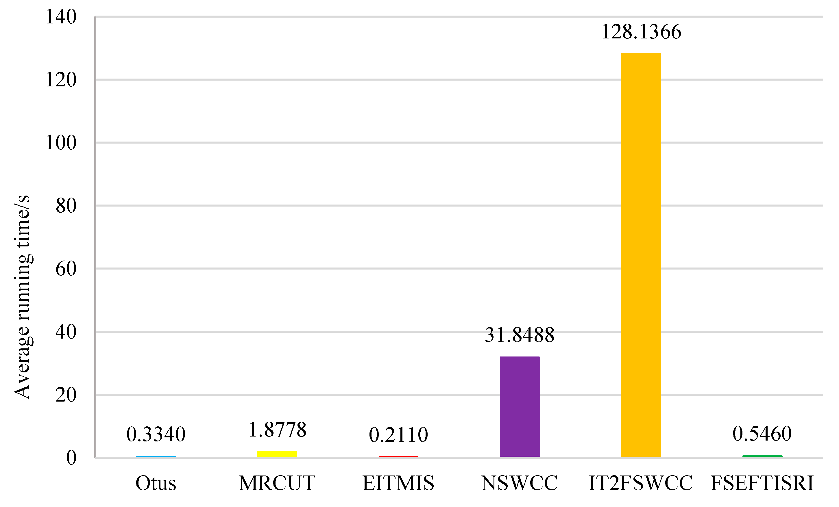 Mathematics 11 01059 g021