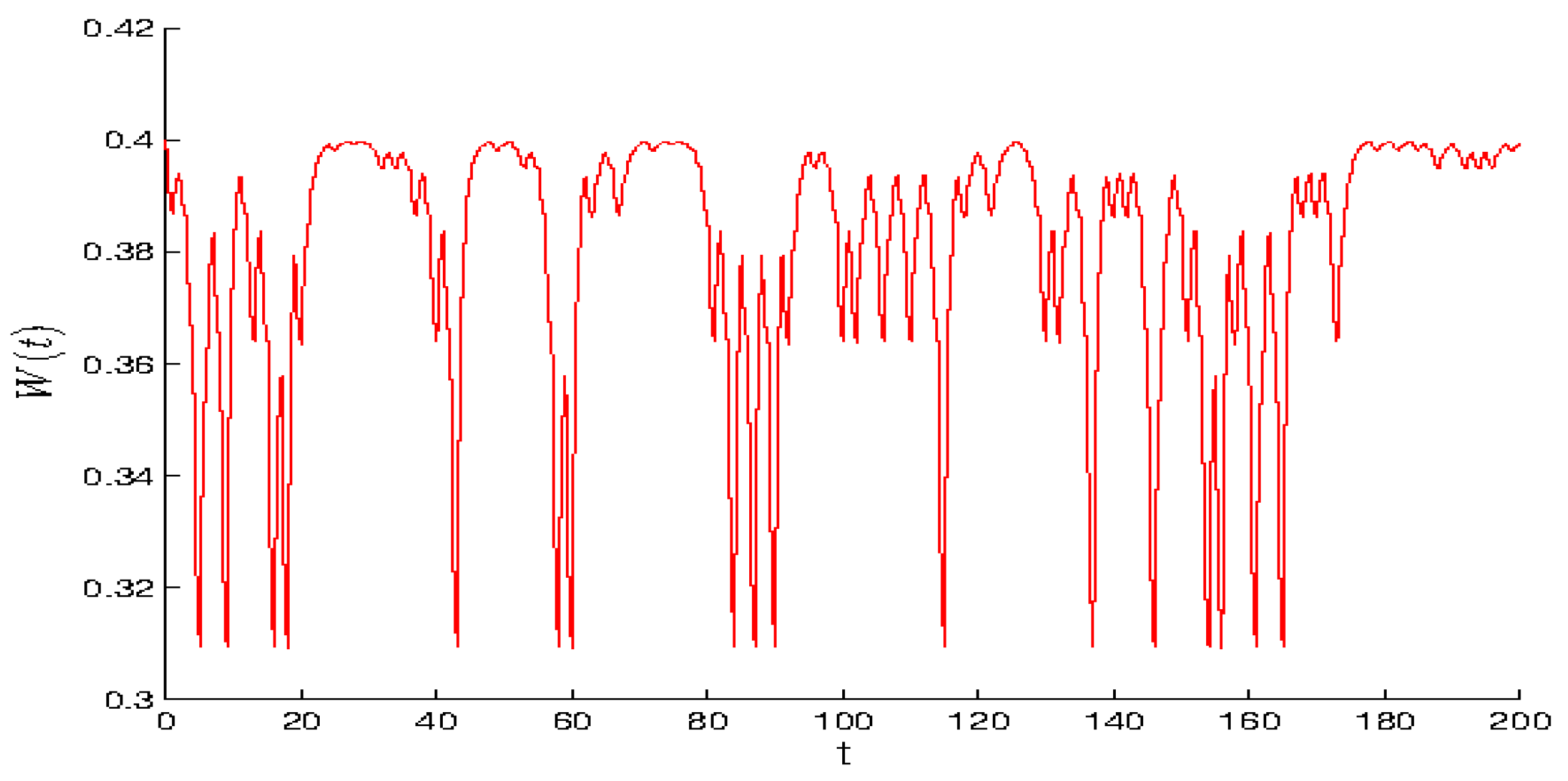Mathematics 11 01069 g006