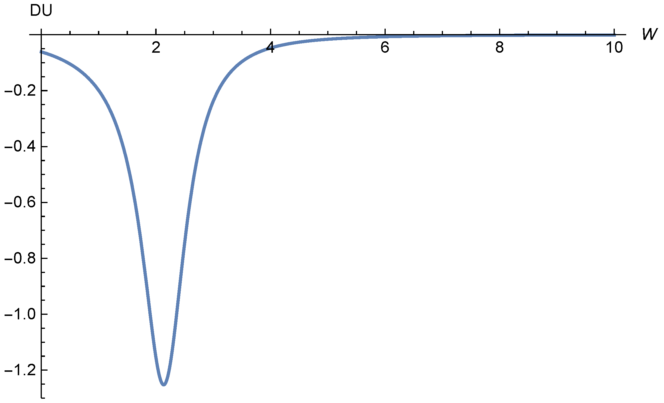 Mathematics 11 01070 g008