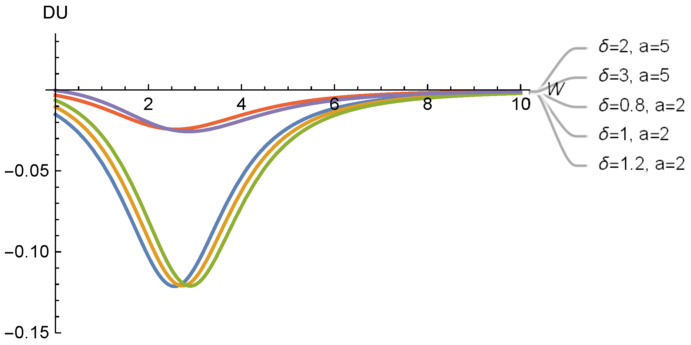 Mathematics 11 01070 g009