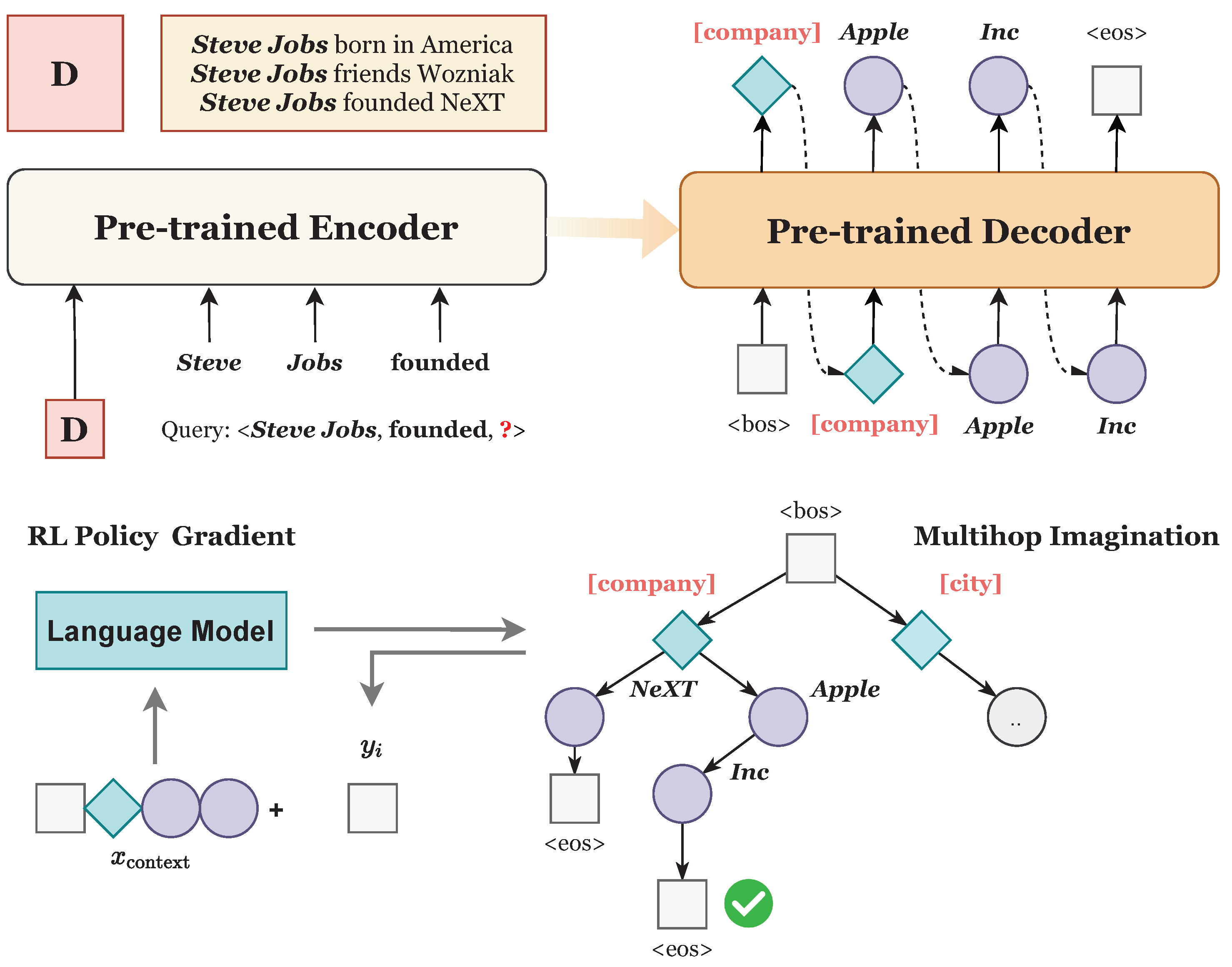 Mathematics 11 01073 g002