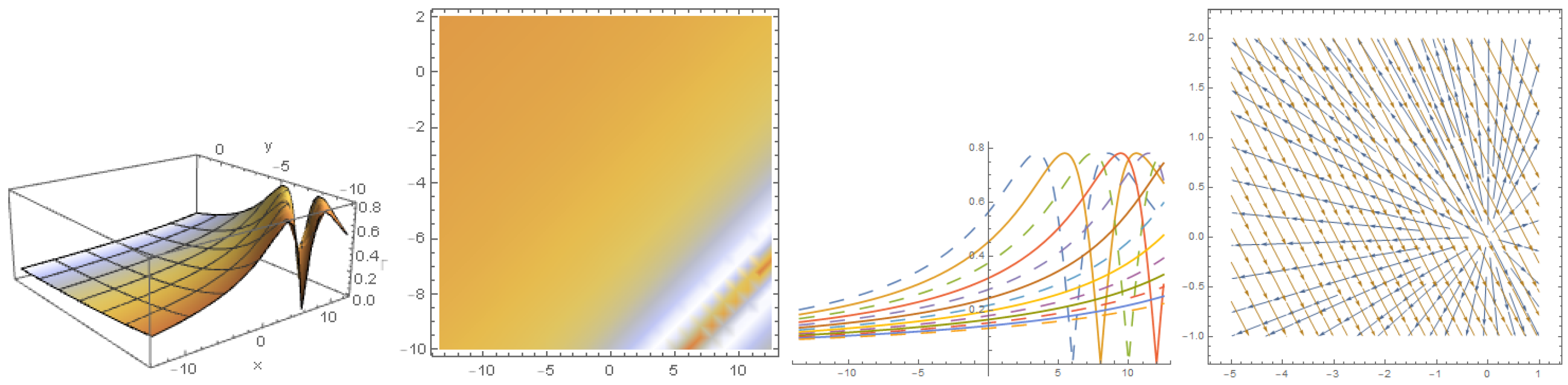 Mathematics 11 01074 g002 Mathematics 11 01074 g002